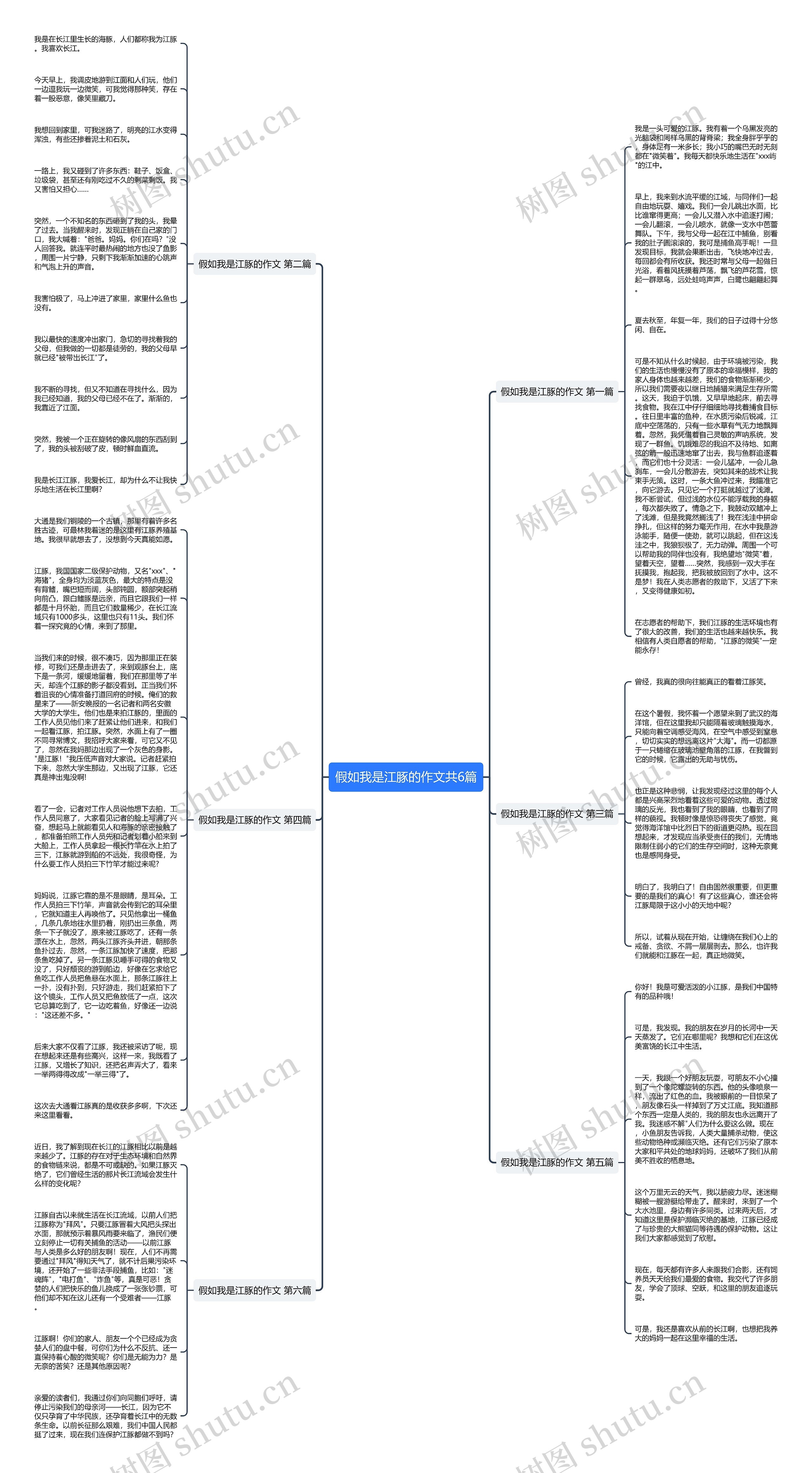 假如我是江豚的作文共6篇思维导图