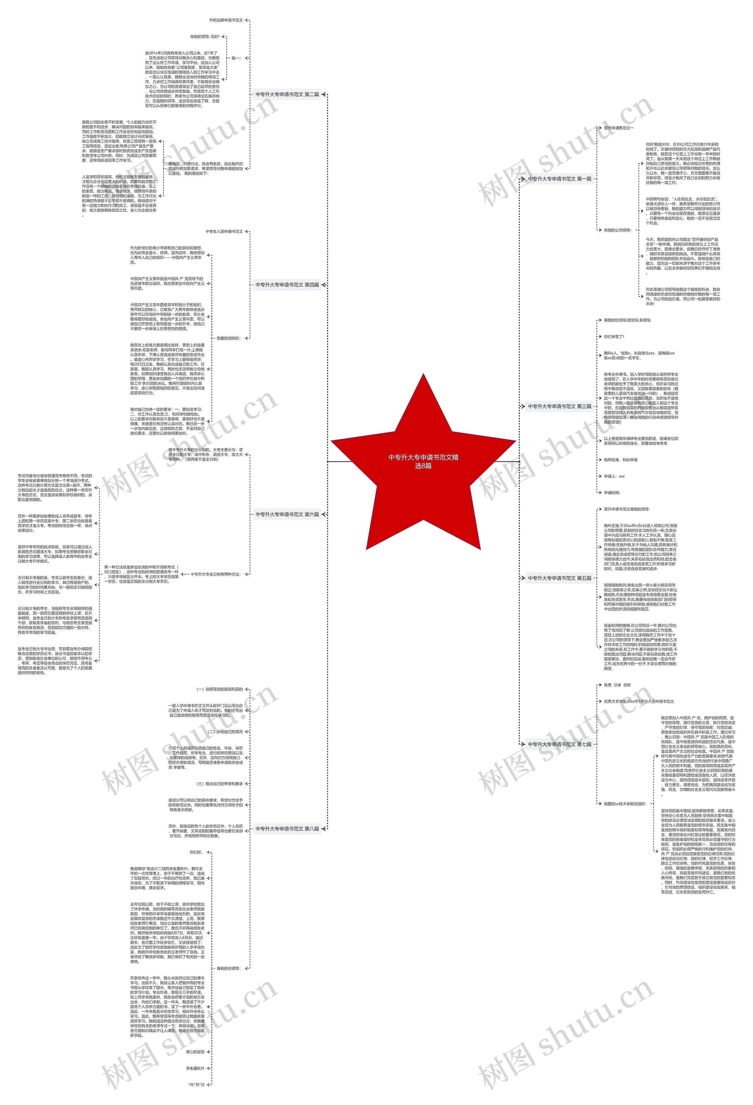 中专升大专申请书范文精选8篇思维导图