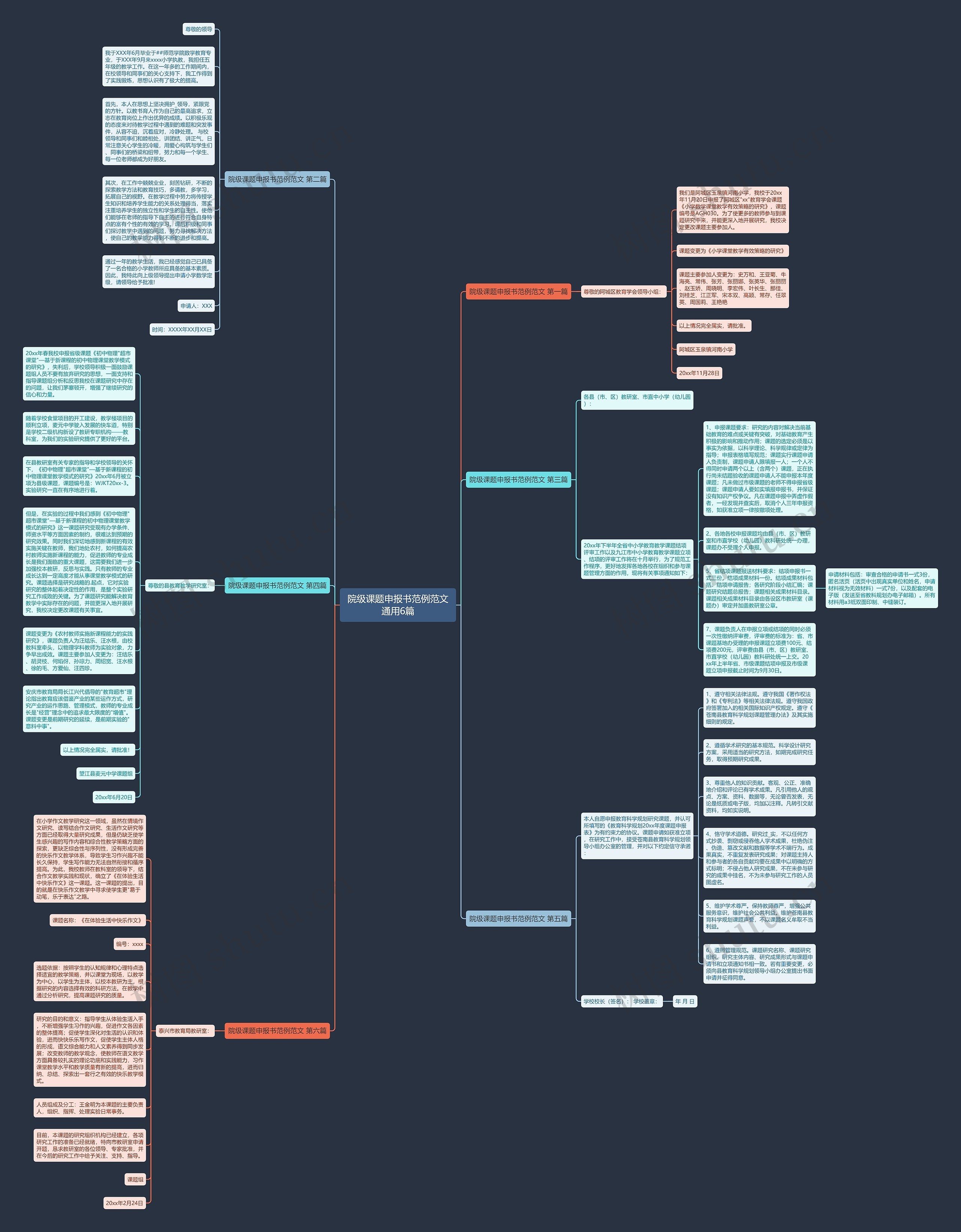 院级课题申报书范例范文通用6篇思维导图高清图 院级课题申报书范例范文通用6篇思维导图