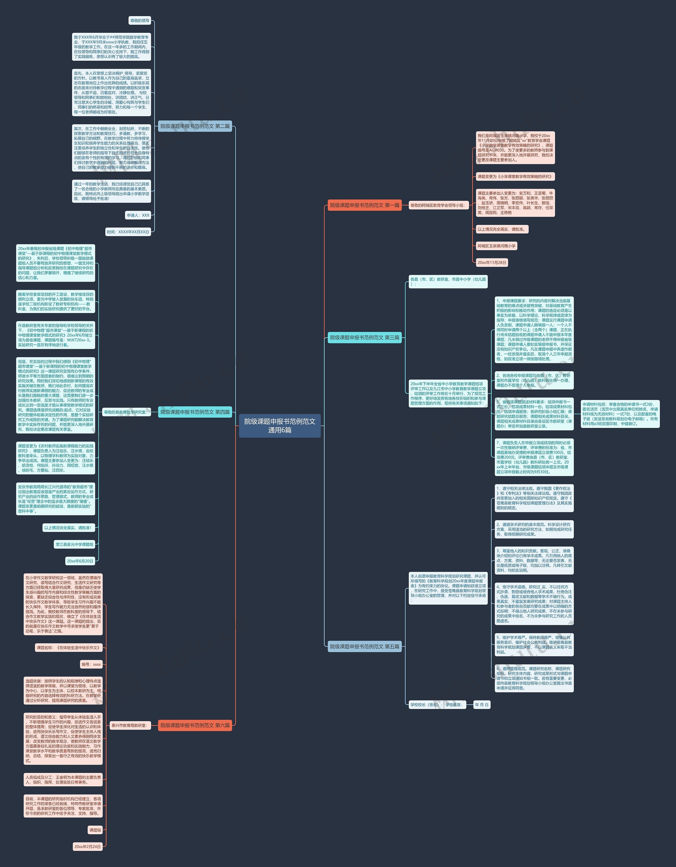 院级课题申报书范例范文通用6篇思维导图