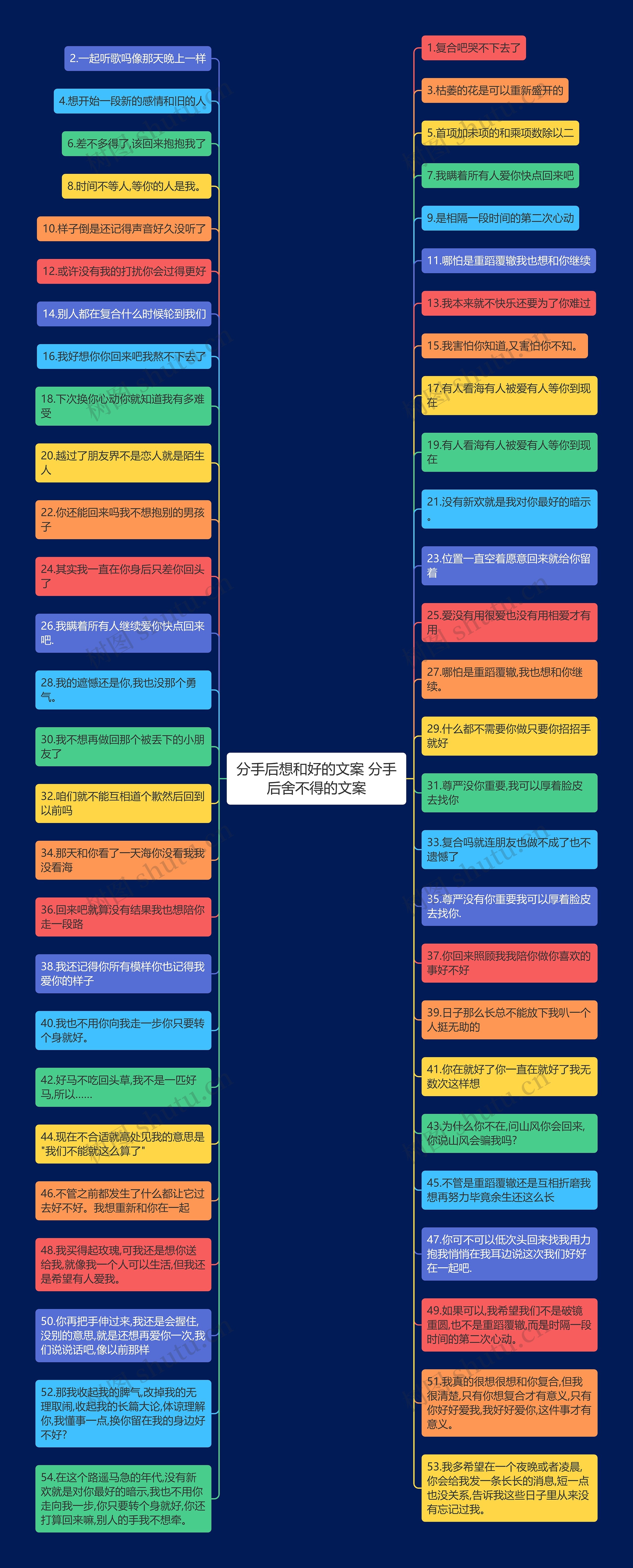 分手后想和好的文案 分手后舍不得的文案思维导图