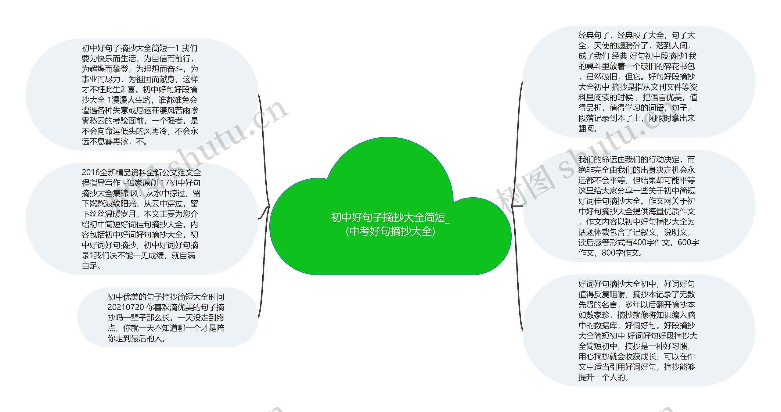 初中好句子摘抄大全简短_(中考好句摘抄大全)