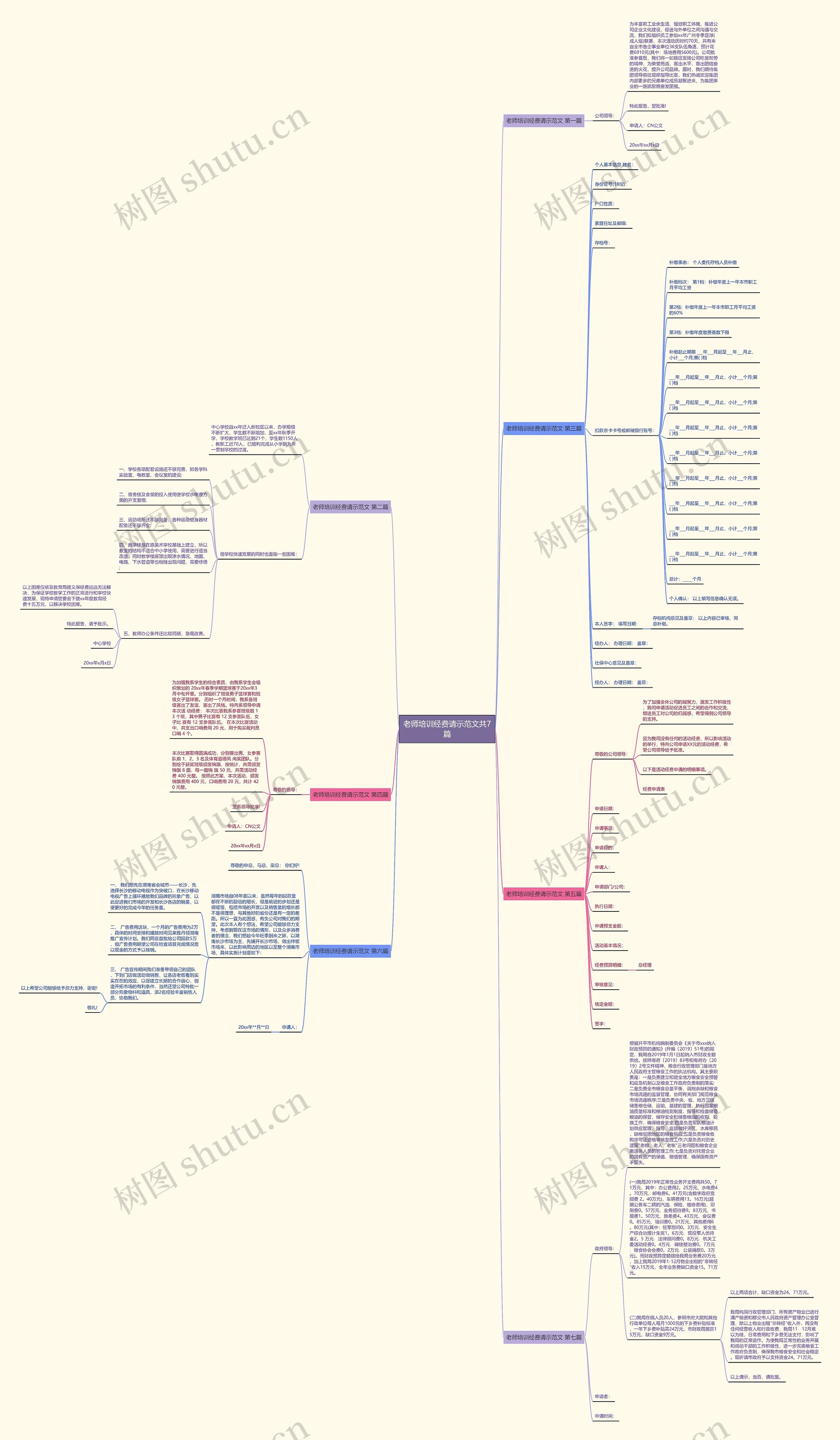 老师培训经费请示范文共7篇思维导图