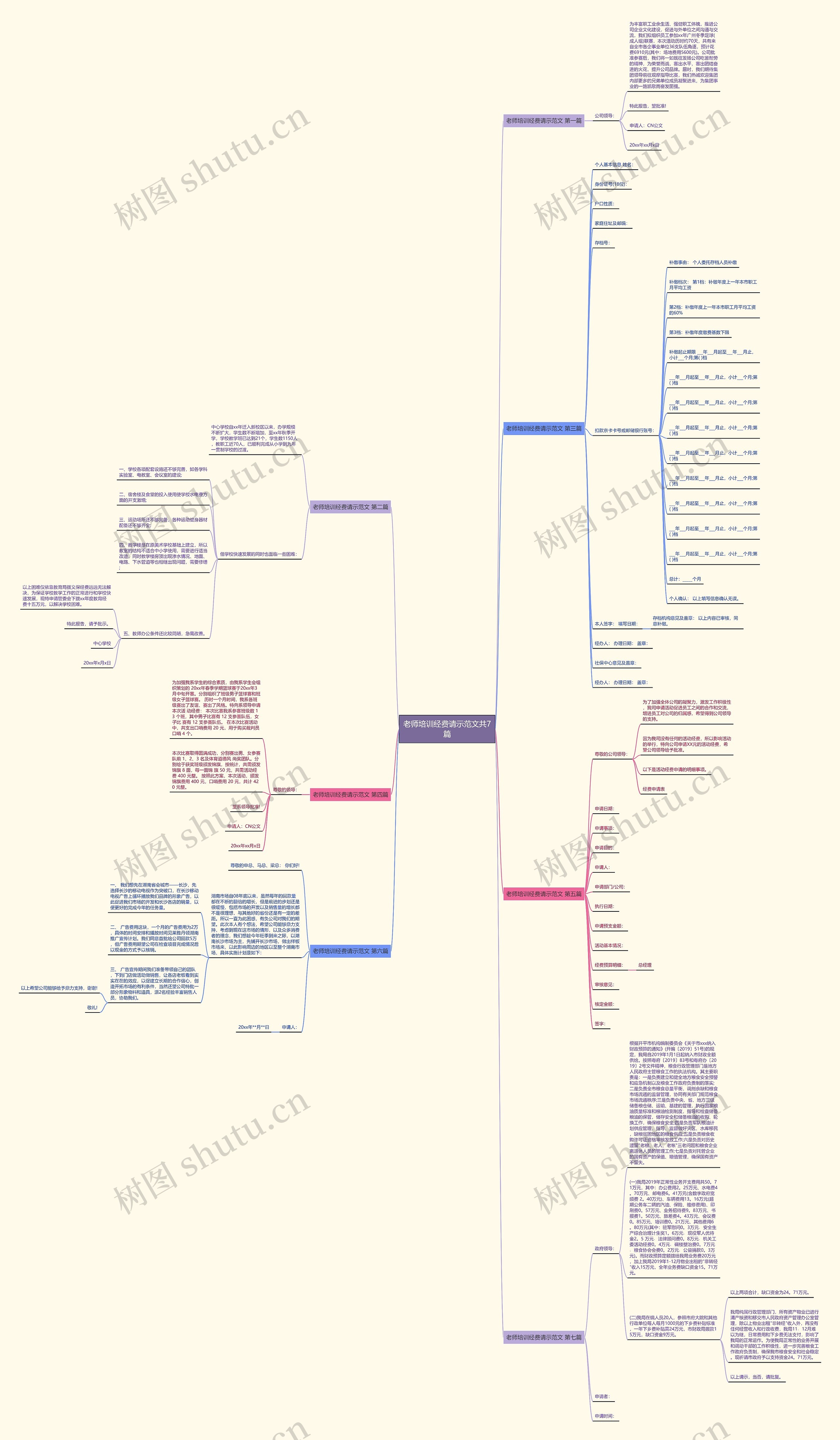老师培训经费请示范文共7篇 老师培训经费请示范文共7篇