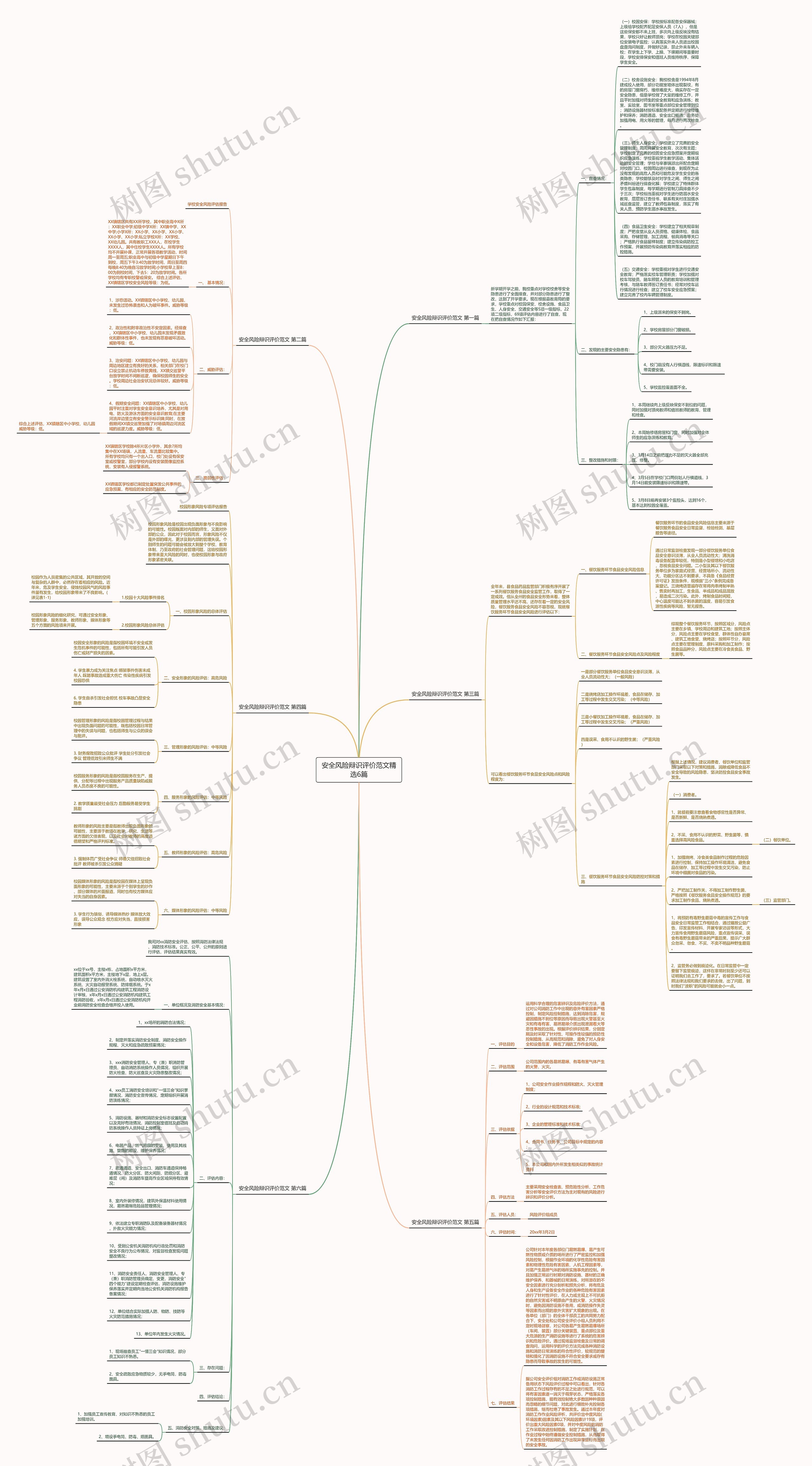 安全风险辩识评价范文精选6篇思维导图