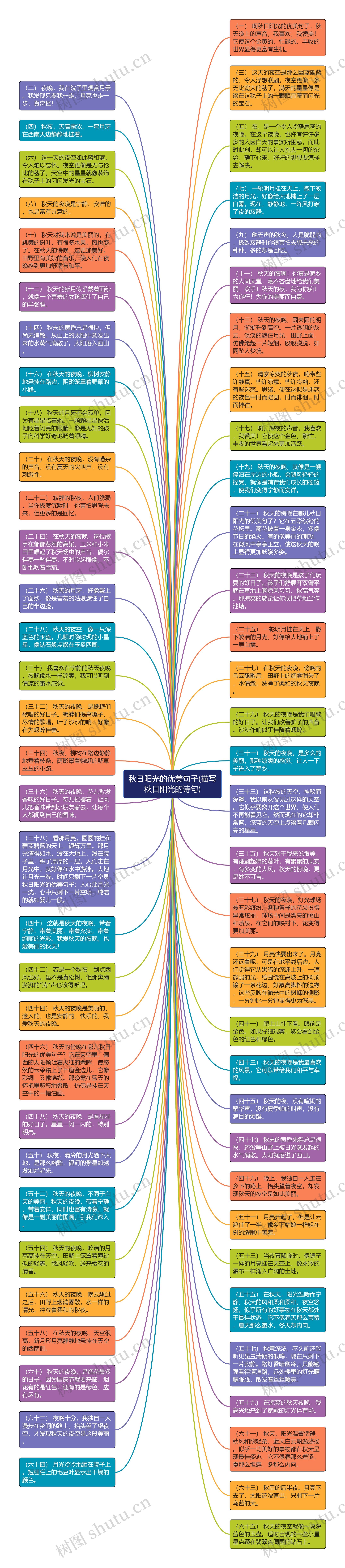 秋日阳光的优美句子(描写秋日阳光的诗句)思维导图