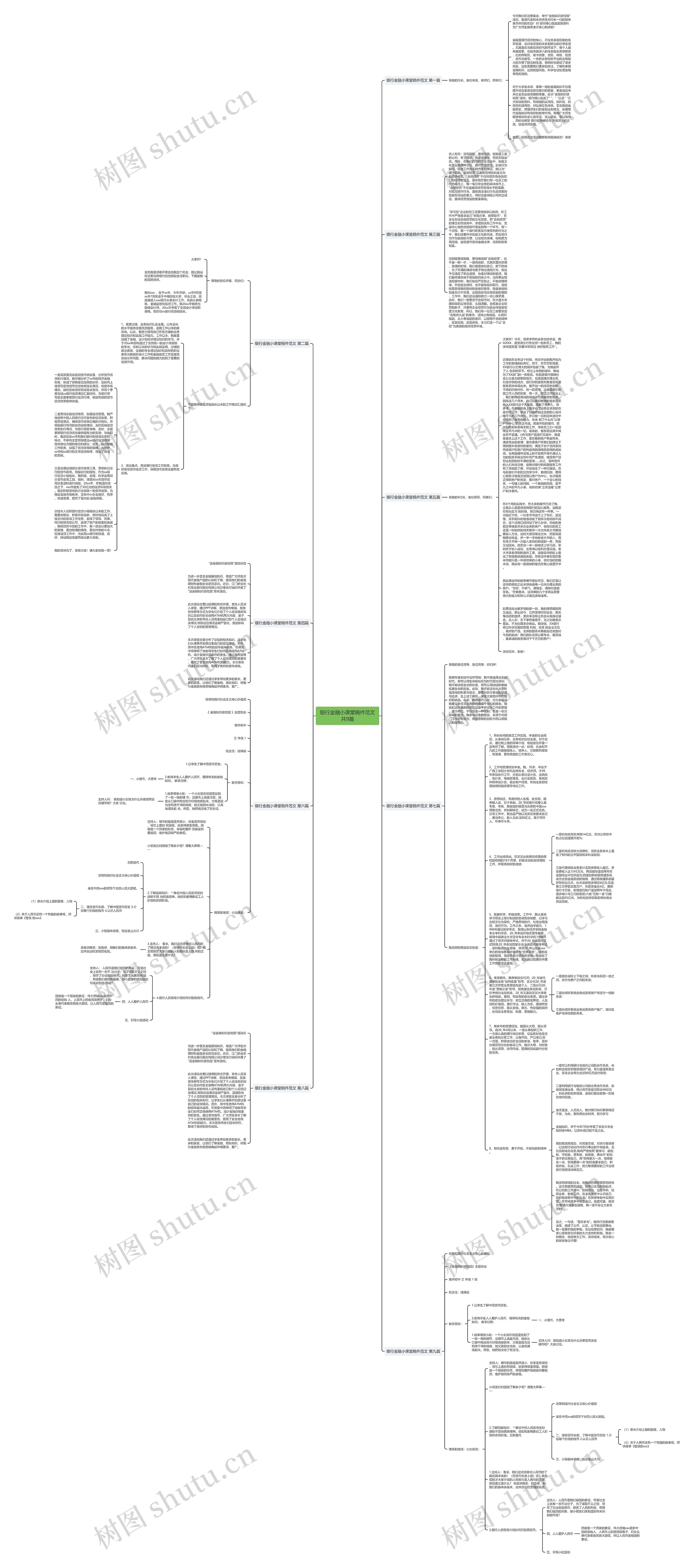 银行金融小课堂稿件范文共9篇思维导图