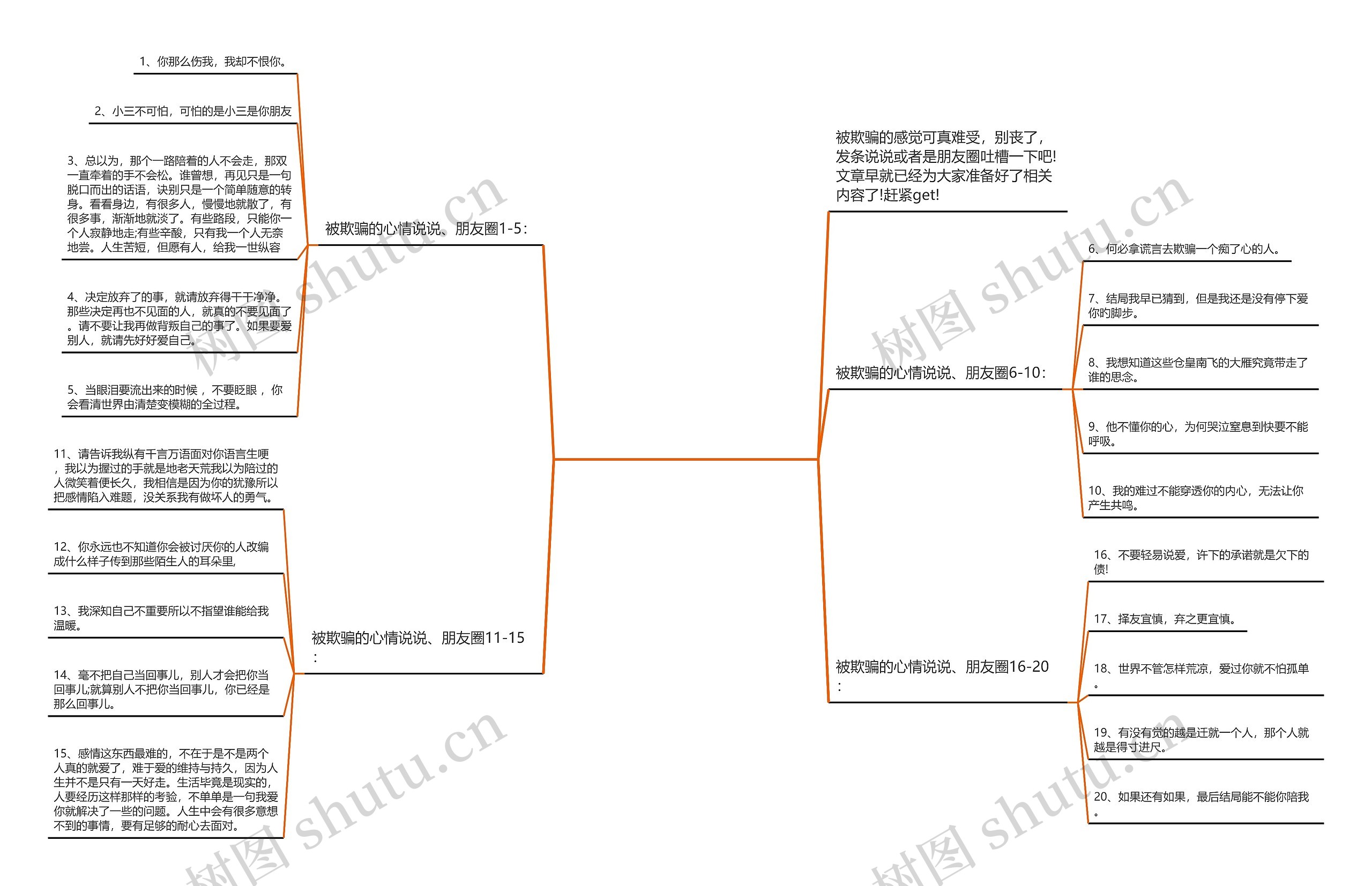 友情背叛的句子说说心情短语_(写给背叛我的人的说说)思维导图