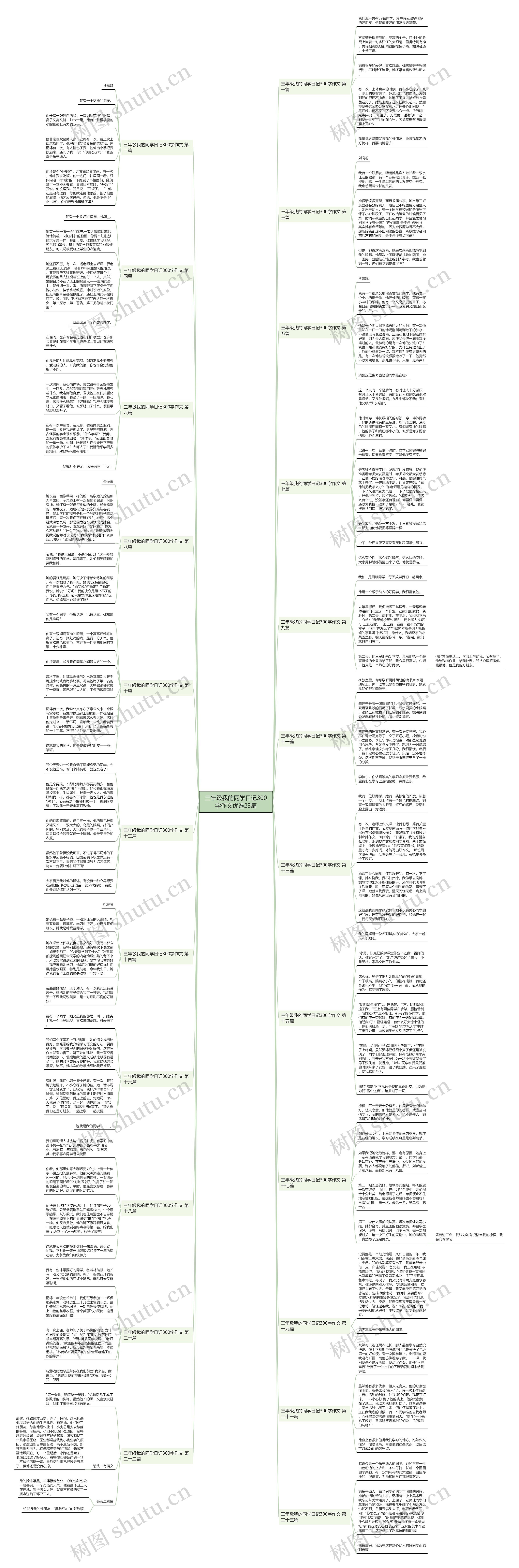 三年级我的同学日记300字作文优选23篇思维导图