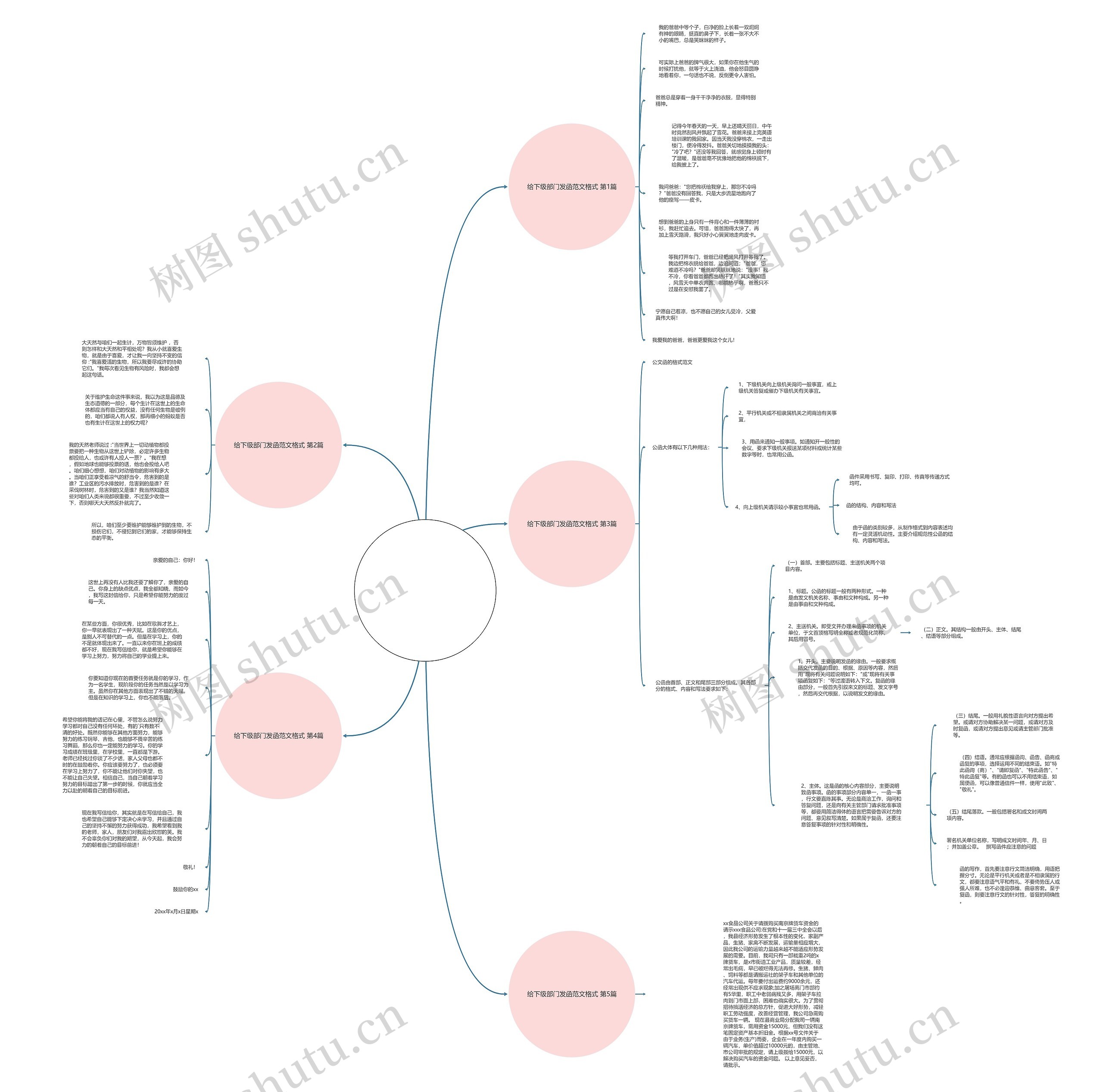 给下级部门发函范文格式(实用5篇) 给下级部门发函范文格式(实用5篇)
