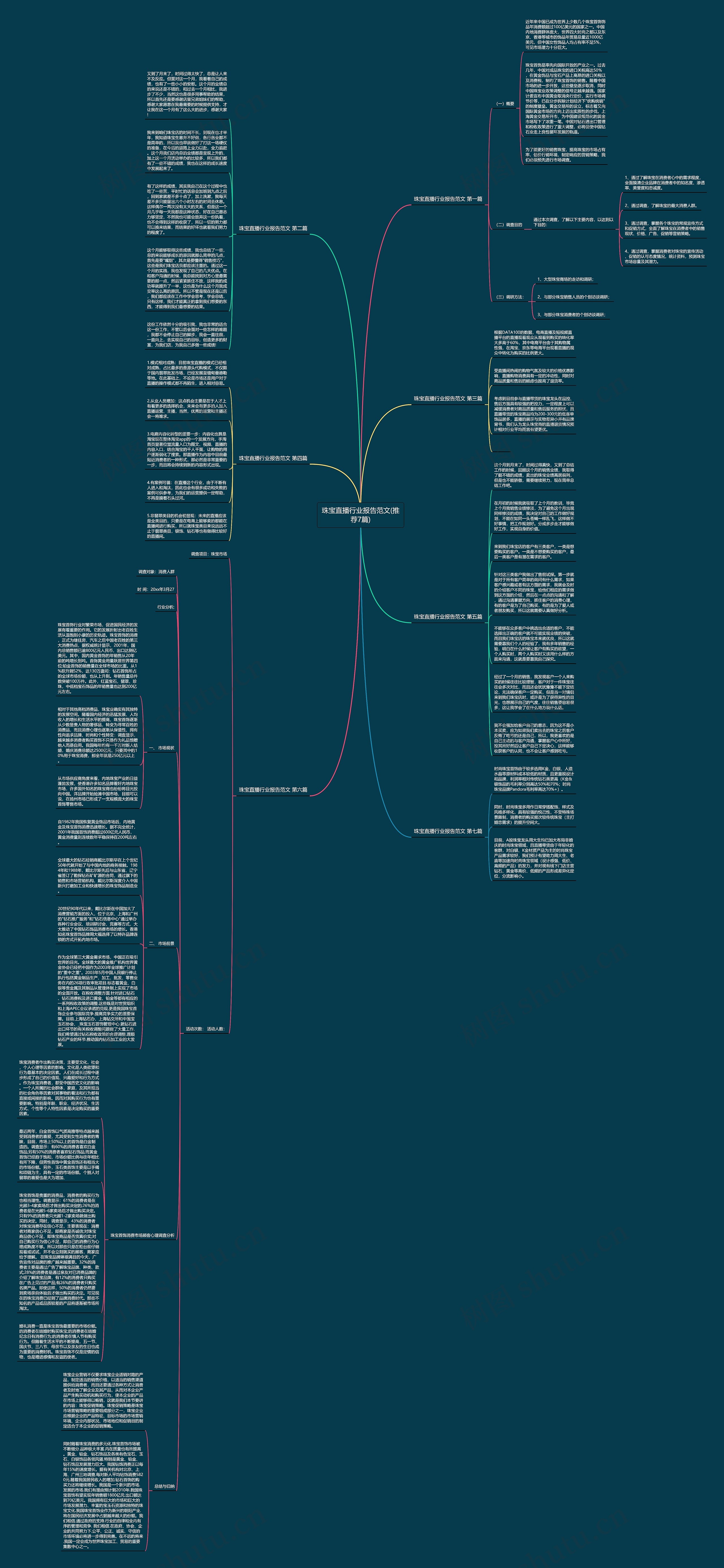 珠宝直播行业报告范文(推荐7篇)思维导图