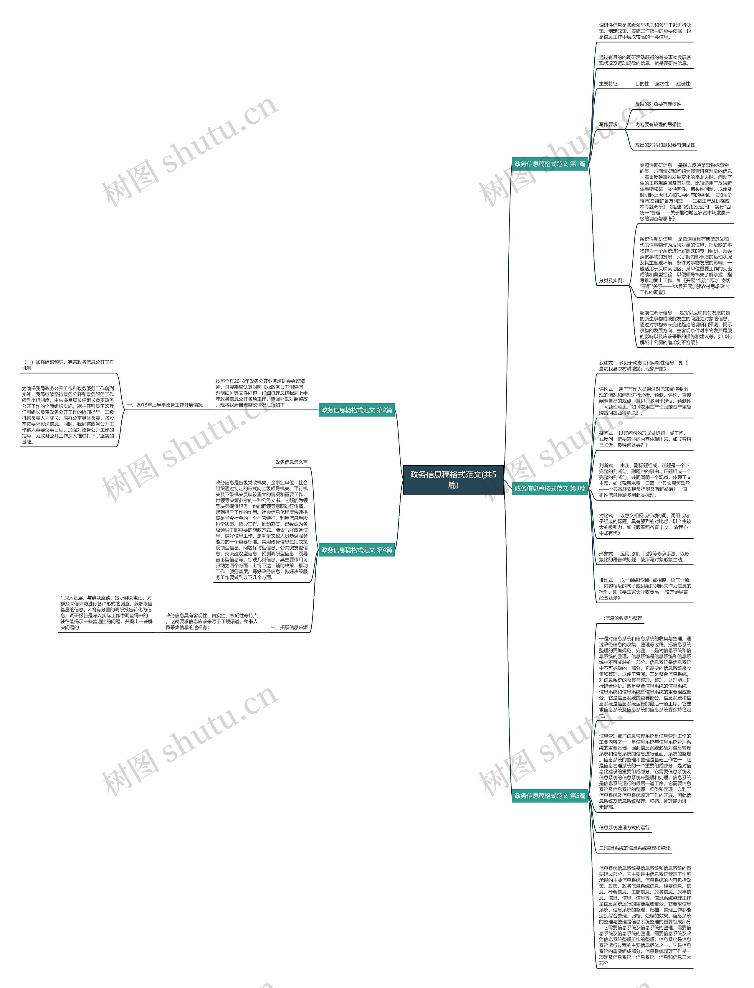 政务信息稿格式范文(共5篇)思维导图