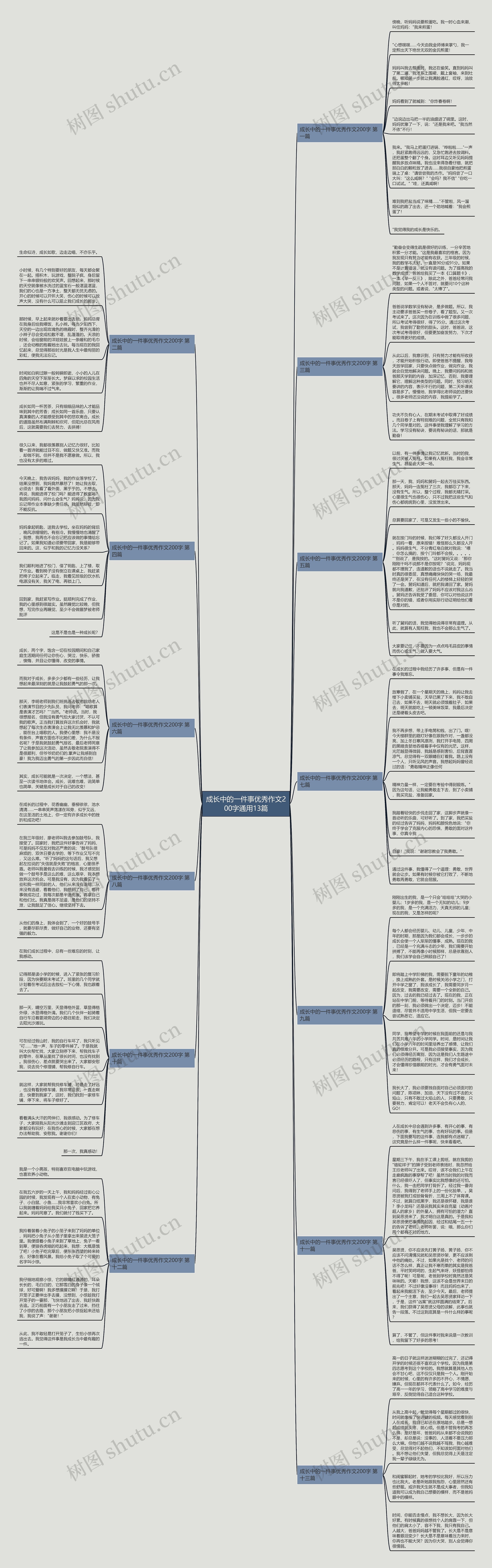 成长中的一件事优秀作文200字通用13篇思维导图
