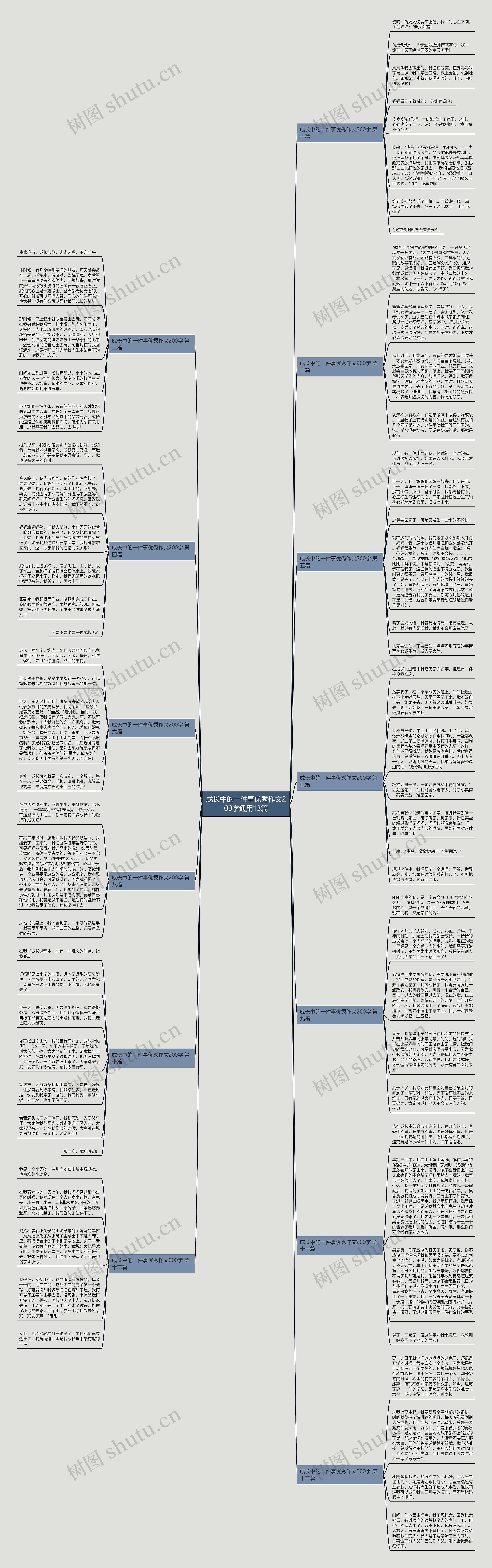 成长中的一件事优秀作文200字通用13篇 成长中的一件事优秀作文200字通用13篇