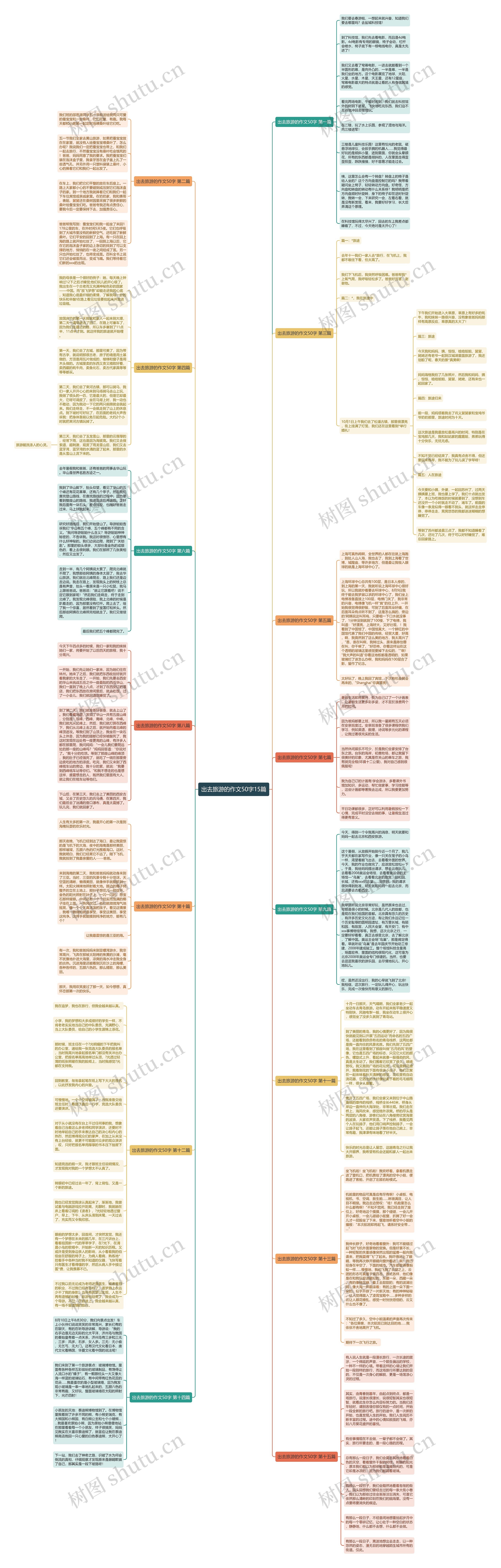 出去旅游的作文50字15篇思维导图