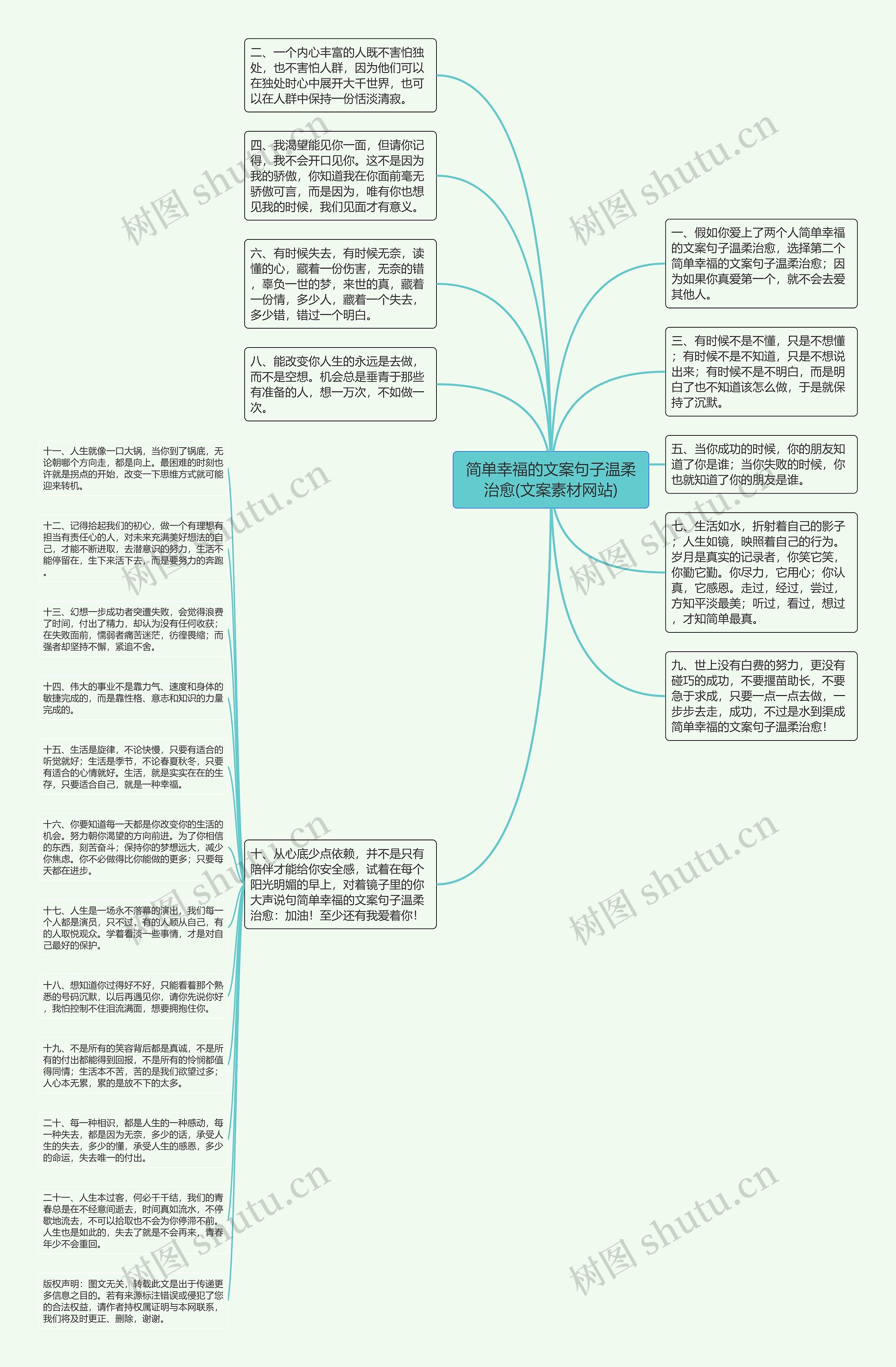 简单幸福的文案句子温柔治愈(文案素材网站)思维导图