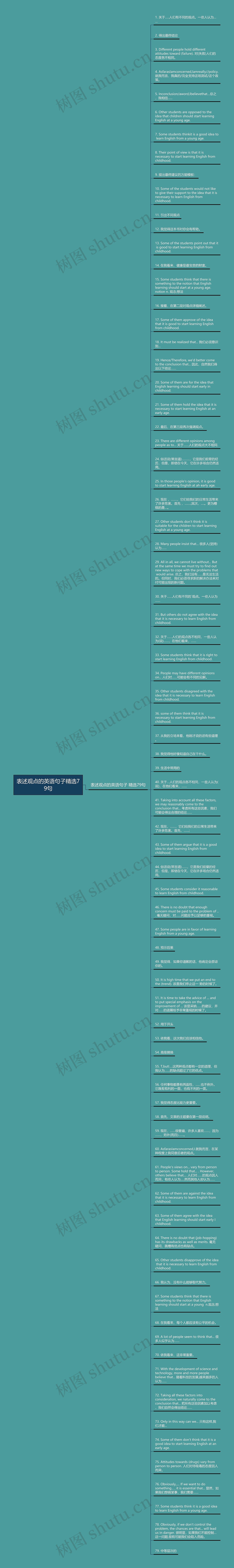 表述观点的英语句子精选79句思维导图