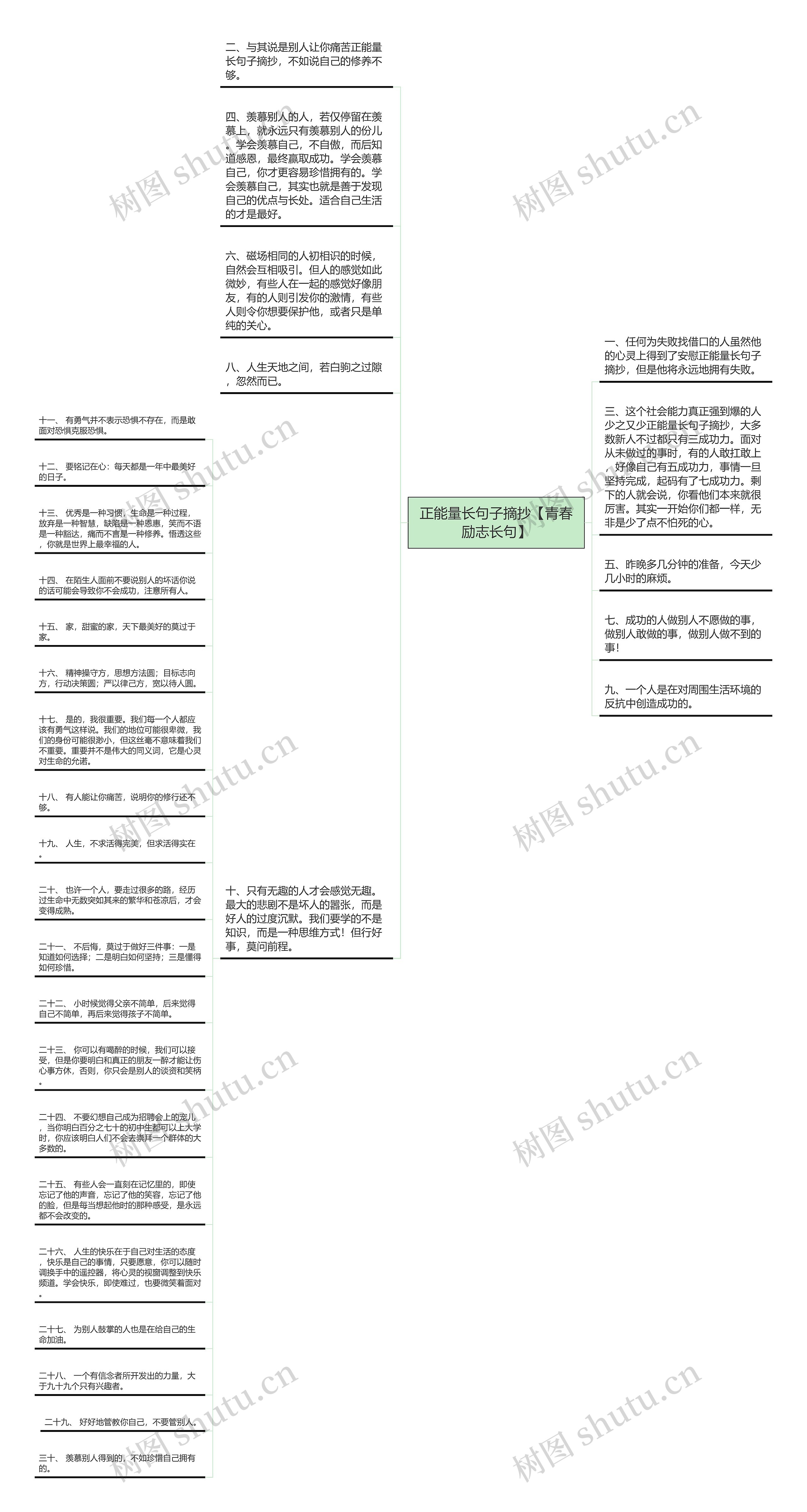 正能量长句子摘抄【青春励志长句】思维导图