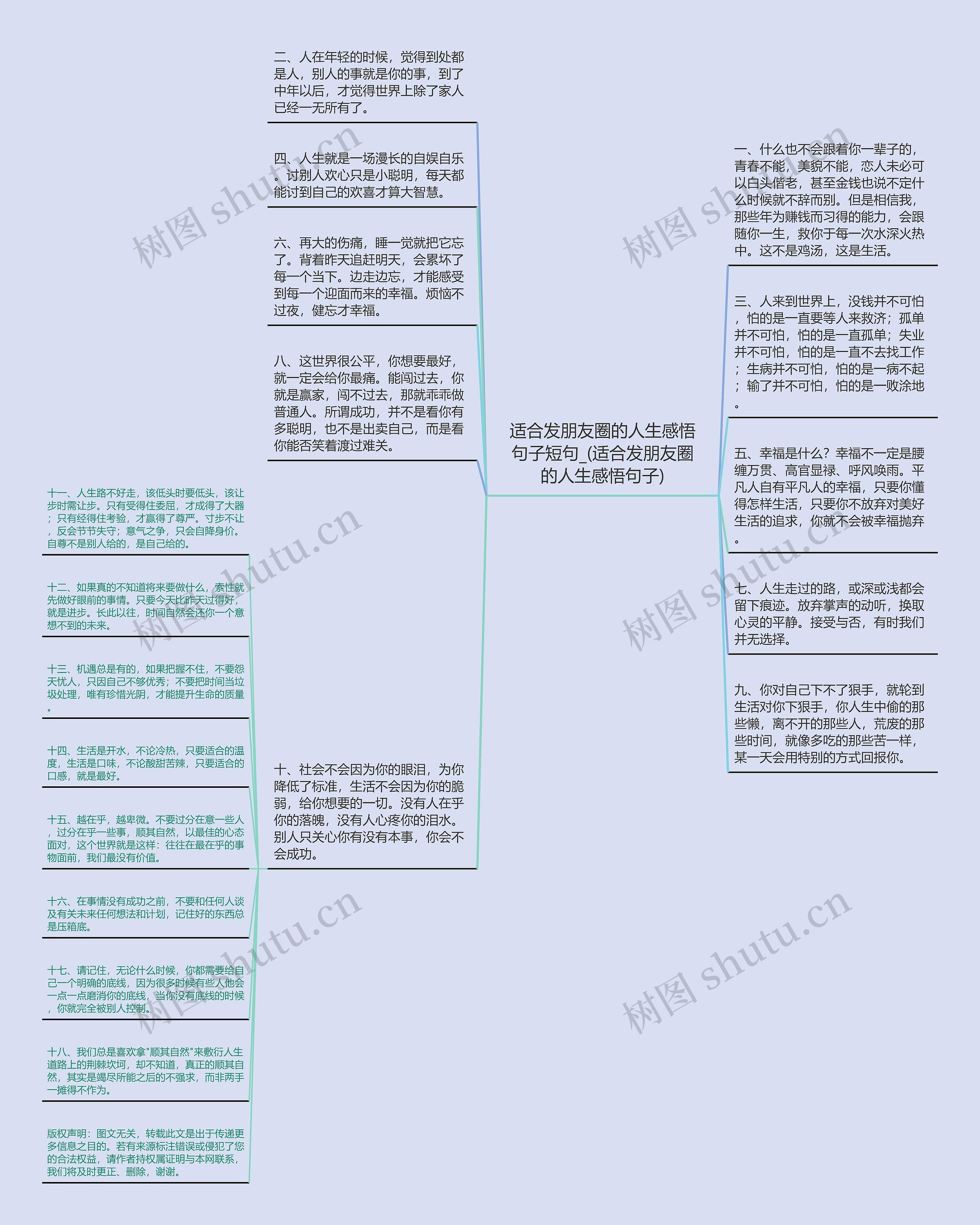 适合发朋友圈的人生感悟句子短句_(适合发朋友圈的人生感悟句子)思维导图