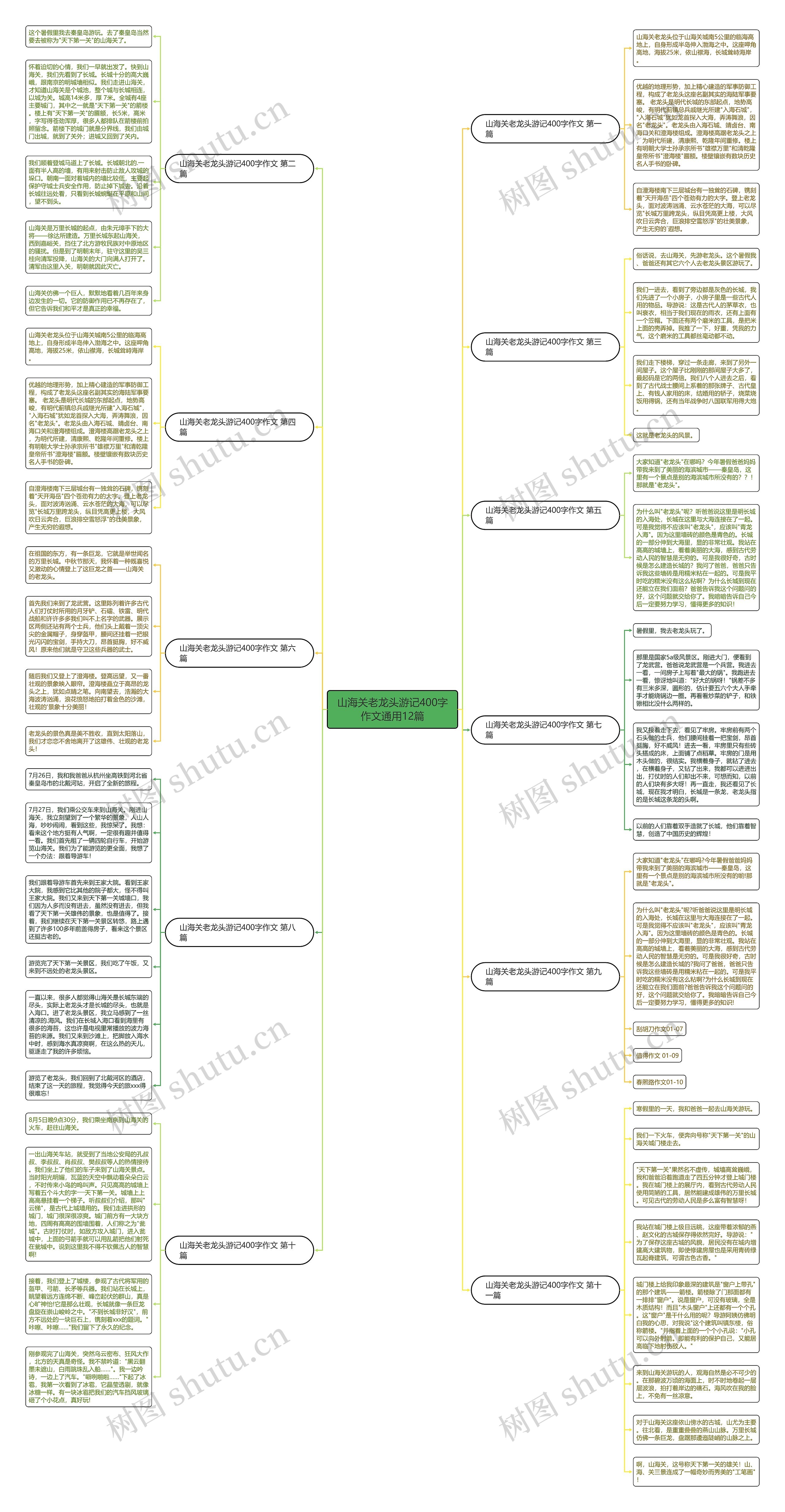 山海关老龙头游记400字作文通用12篇思维导图
