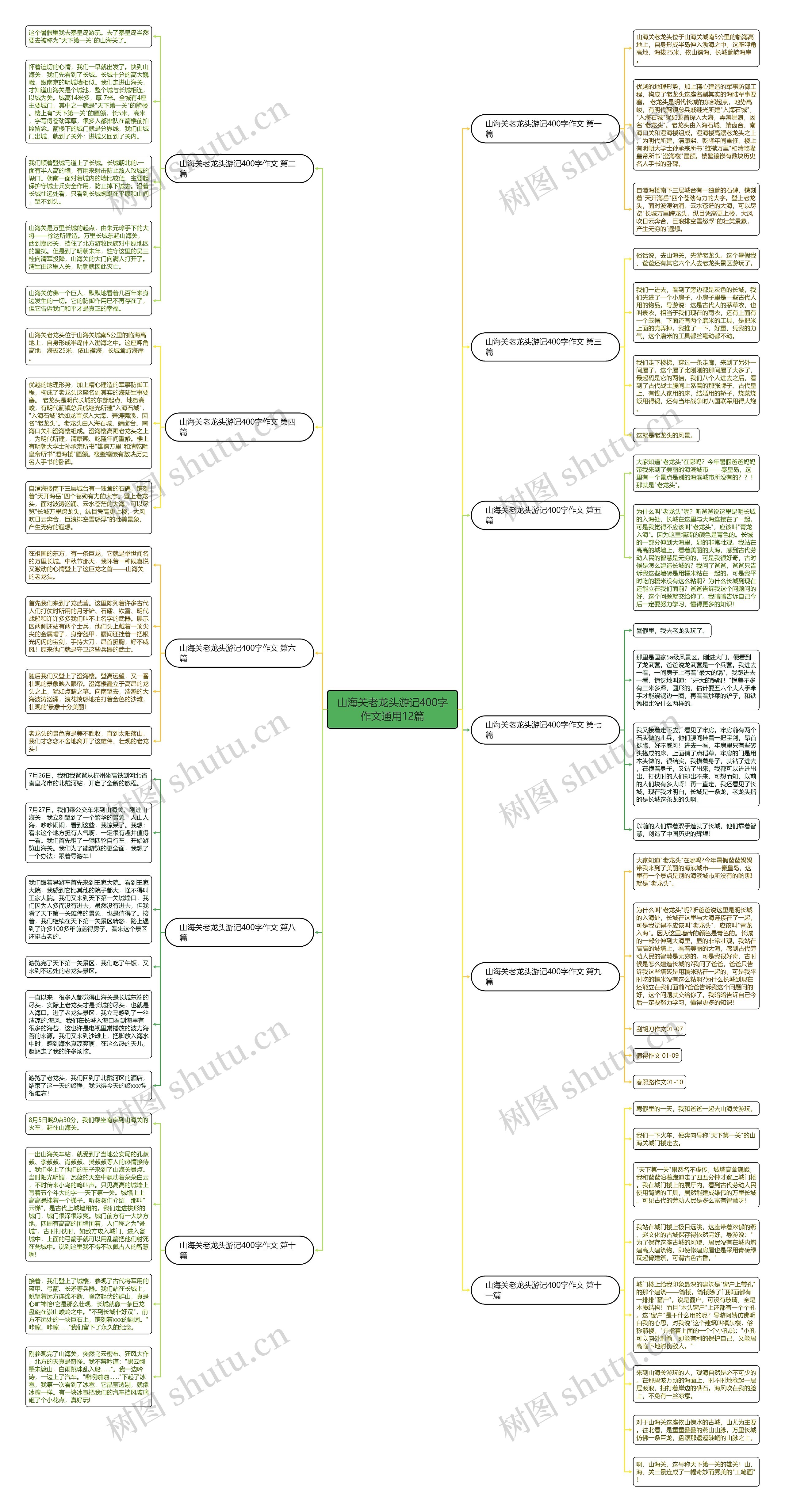 山海关老龙头游记400字作文通用12篇思维导图高清图 山海关老龙头游记400字作文通用12篇思维导图