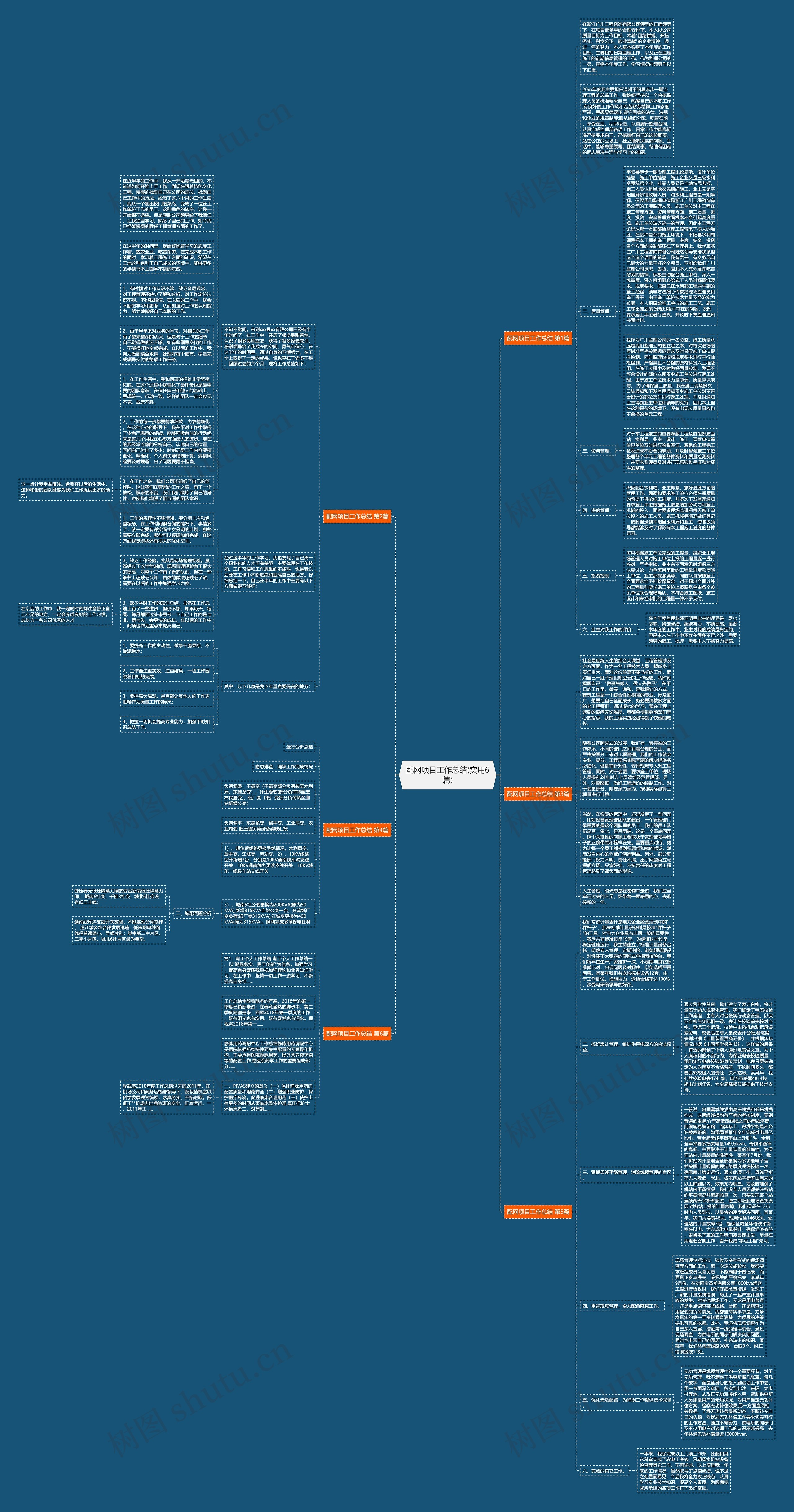 配网项目工作总结(实用6篇)思维导图