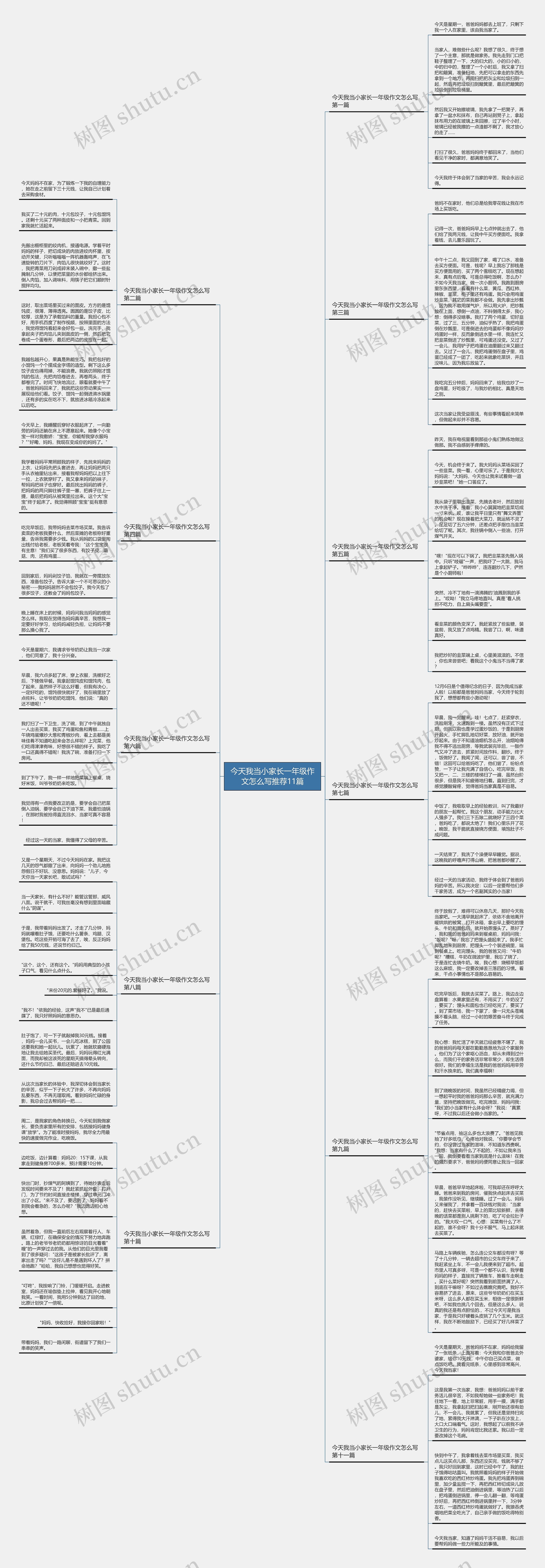 今天我当小家长一年级作文怎么写推荐11篇思维导图