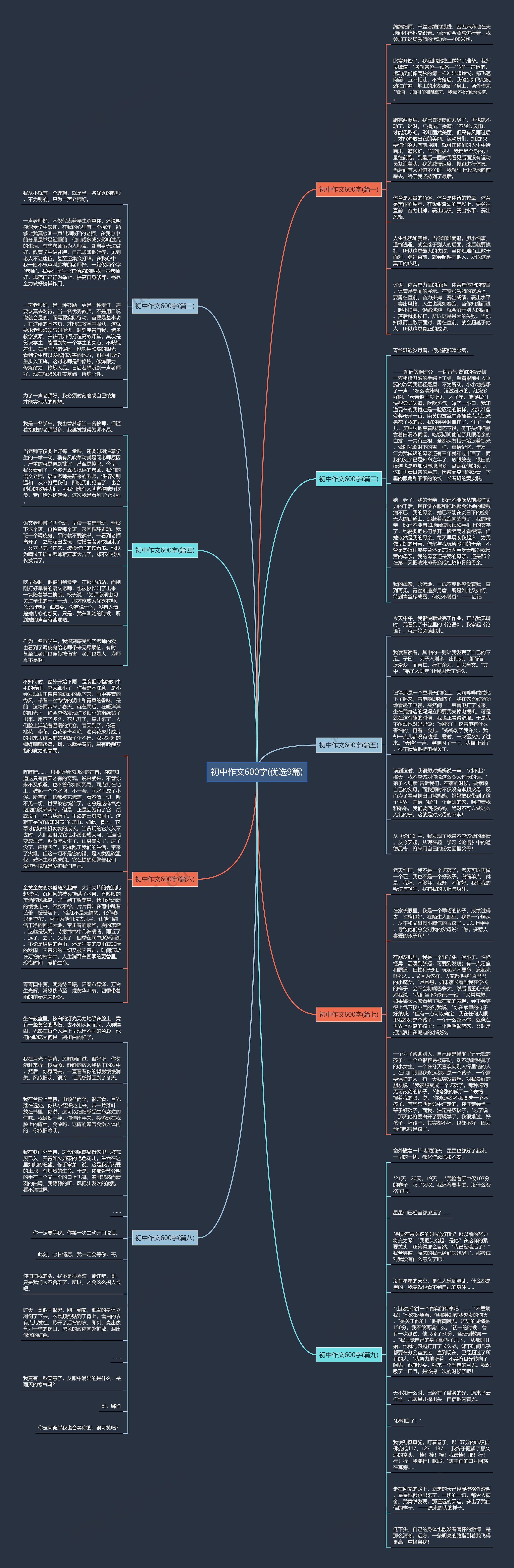 初中作文600字(优选9篇)思维导图