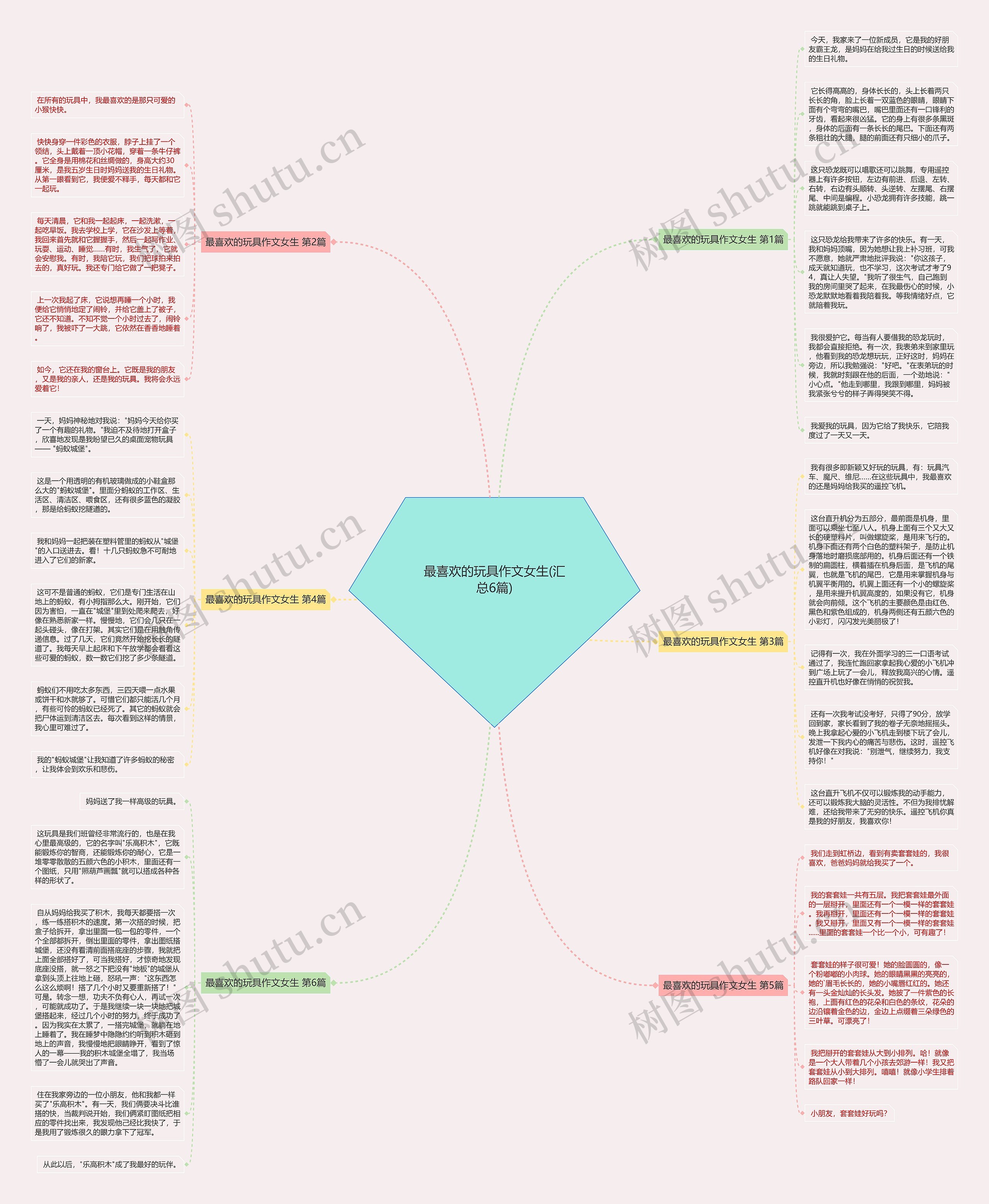 最喜欢的玩具作文女生(汇总6篇)思维导图