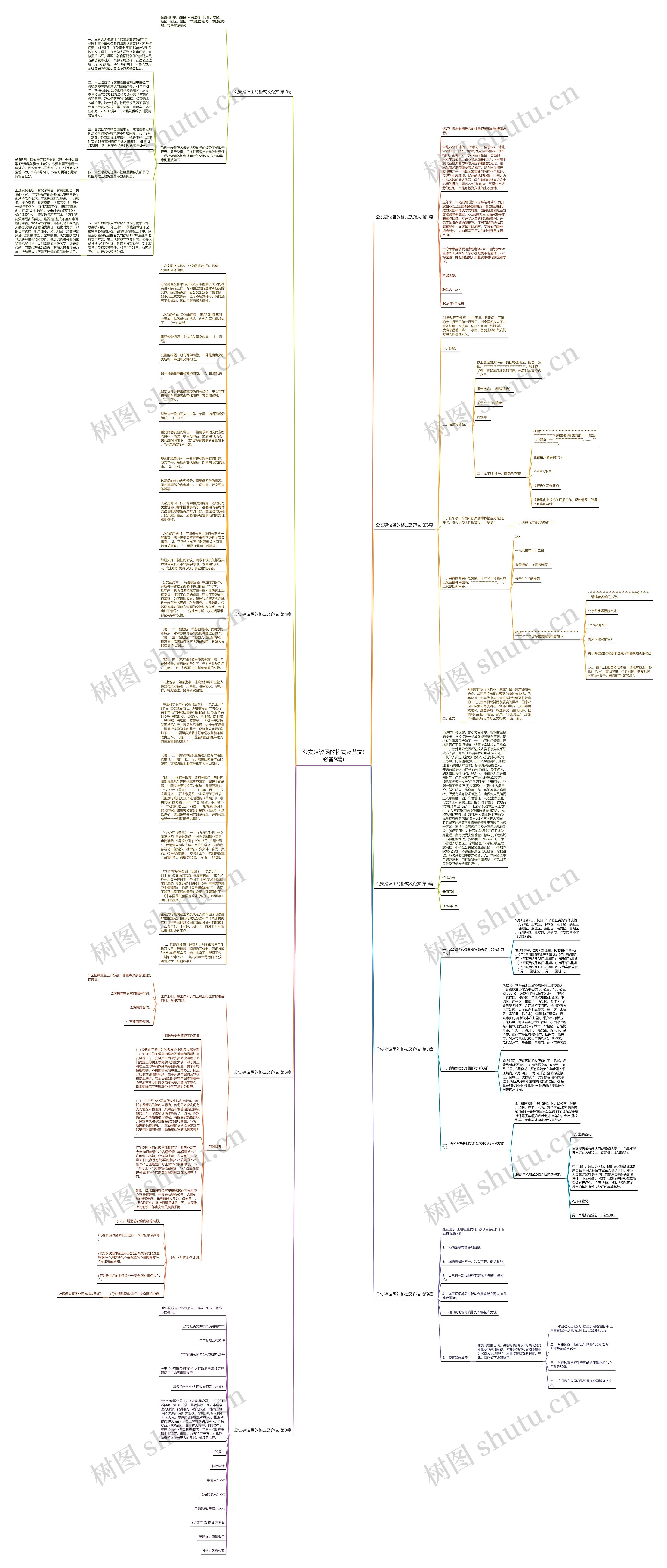 公安建议函的格式及范文(必备9篇)思维导图