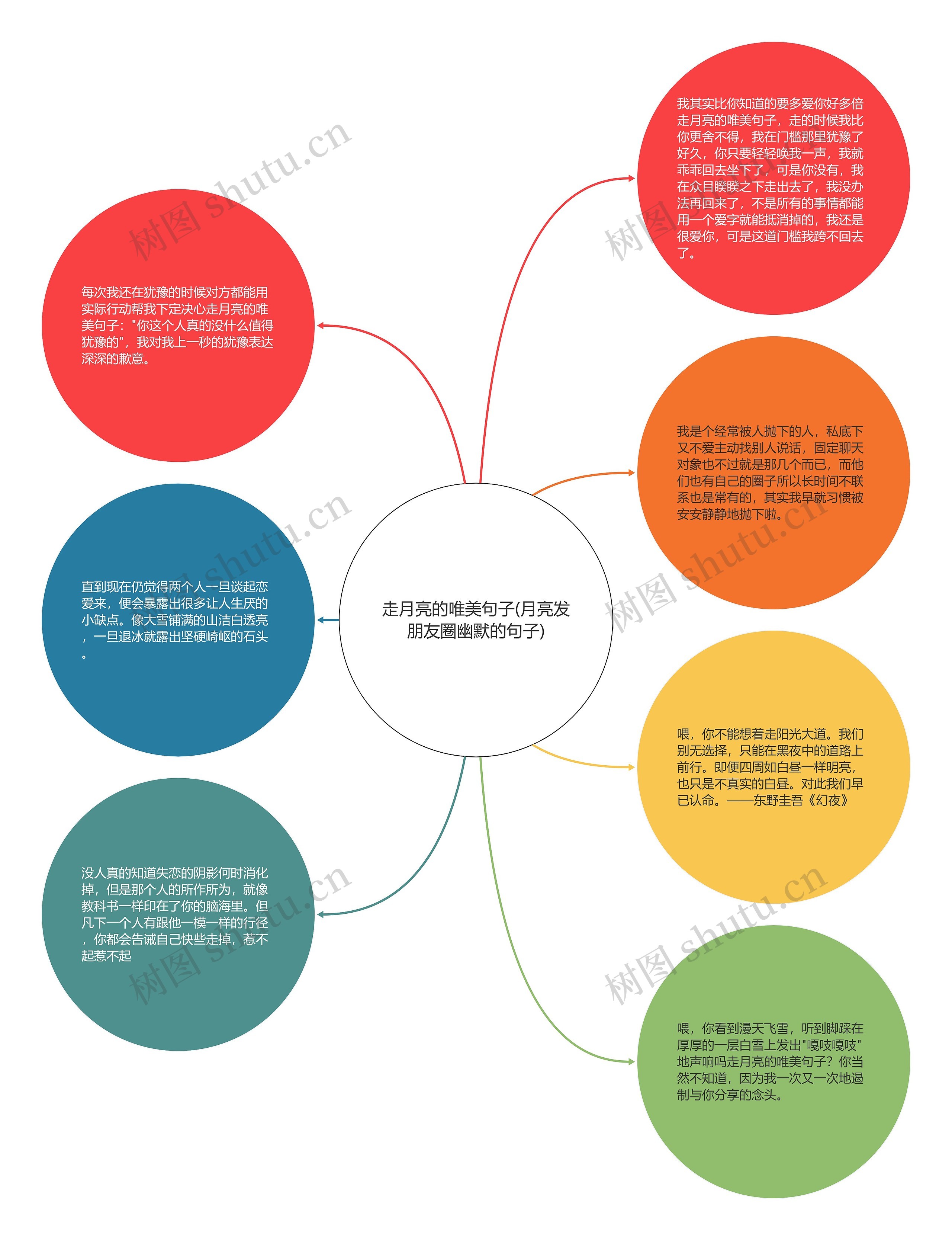 走月亮的唯美句子(月亮发朋友圈幽默的句子)思维导图