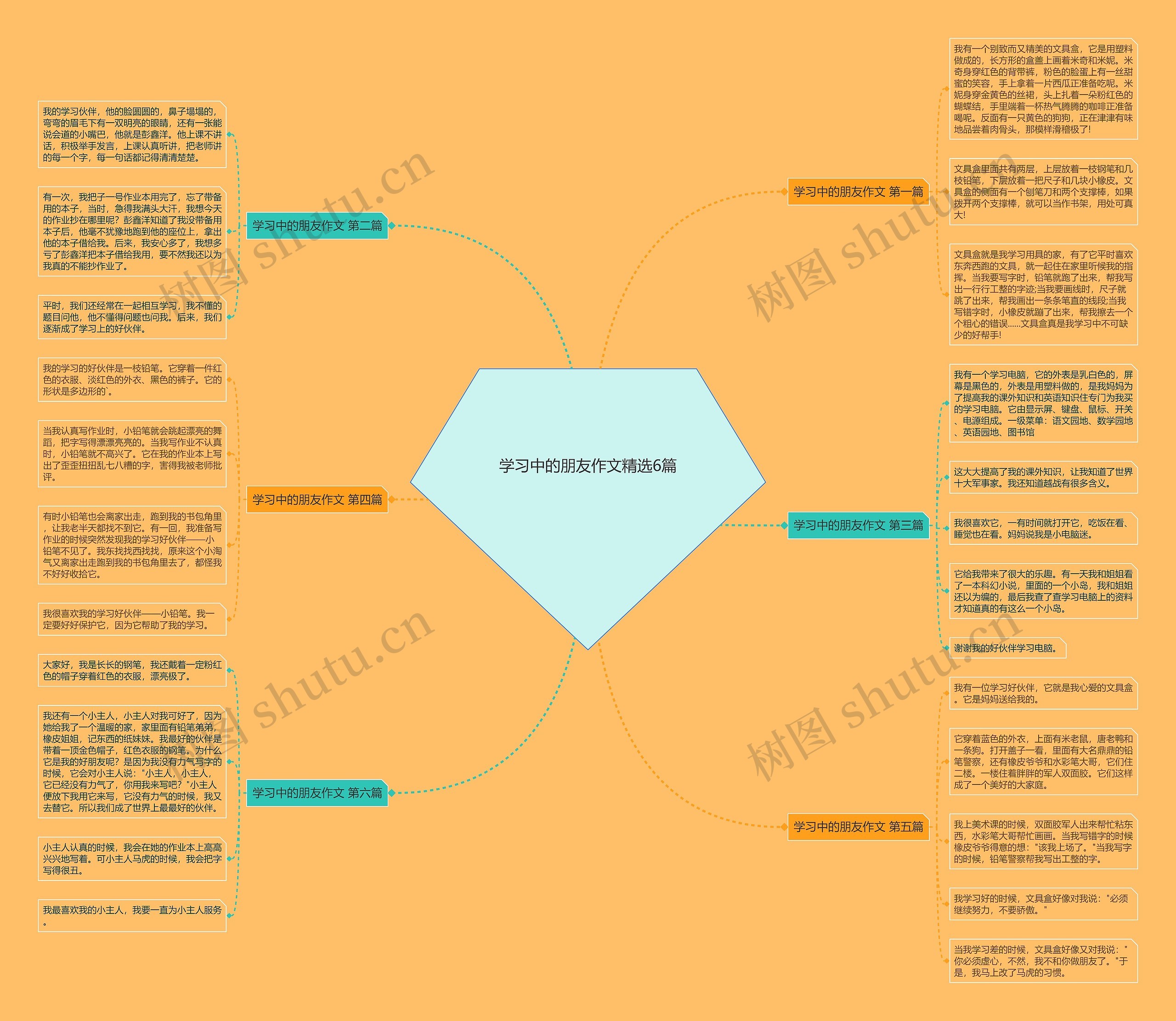 学习中的朋友作文精选6篇思维导图