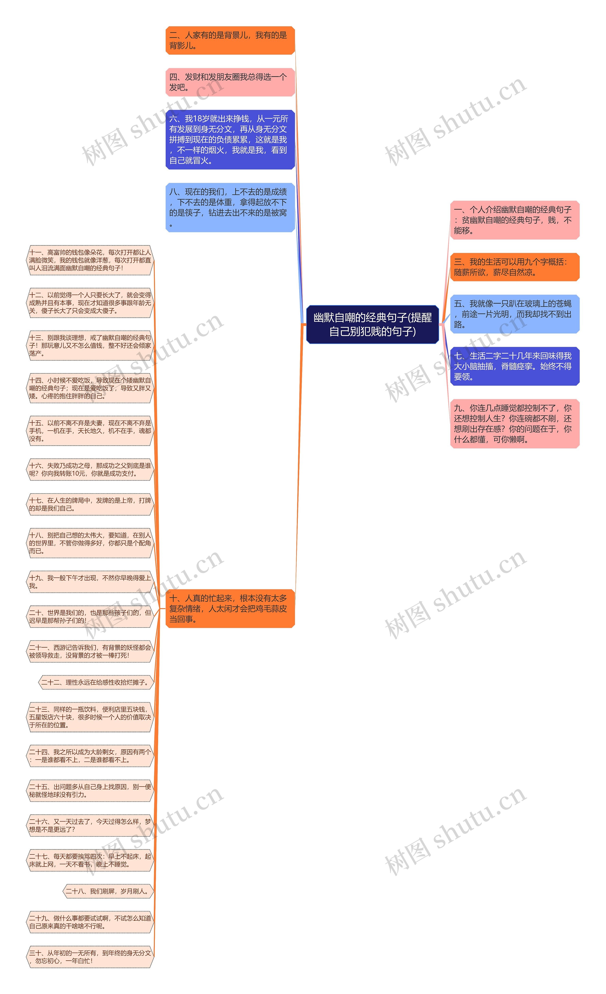 幽默自嘲的经典句子(提醒自己别犯贱的句子)思维导图