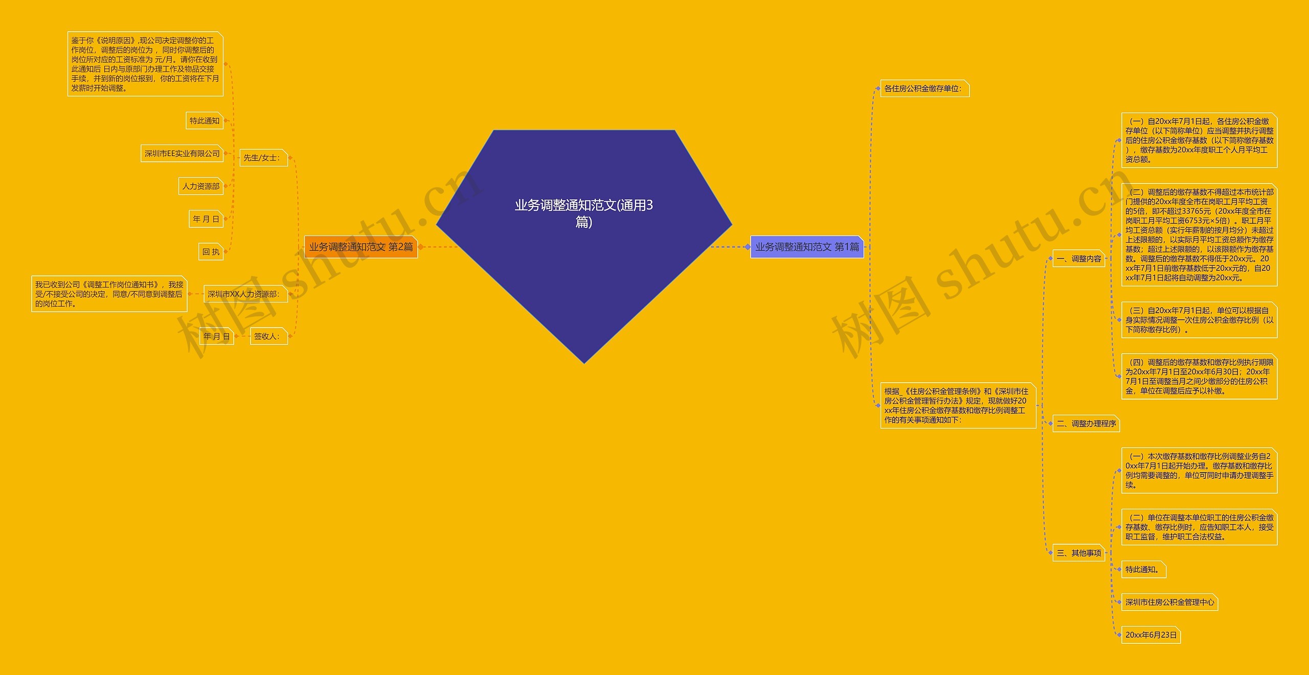 业务调整通知范文(通用3篇)思维导图