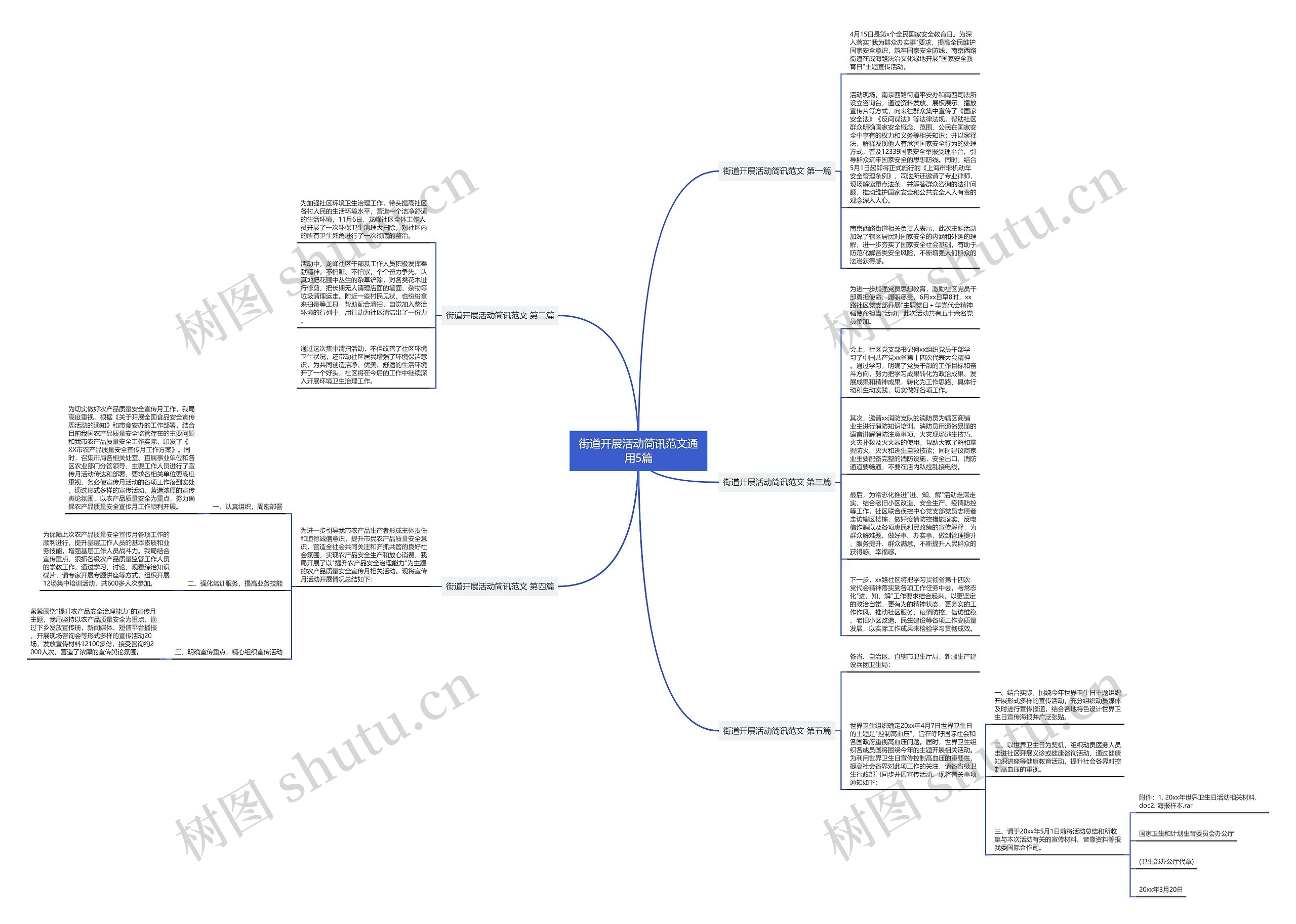街道开展活动简讯范文通用5篇思维导图