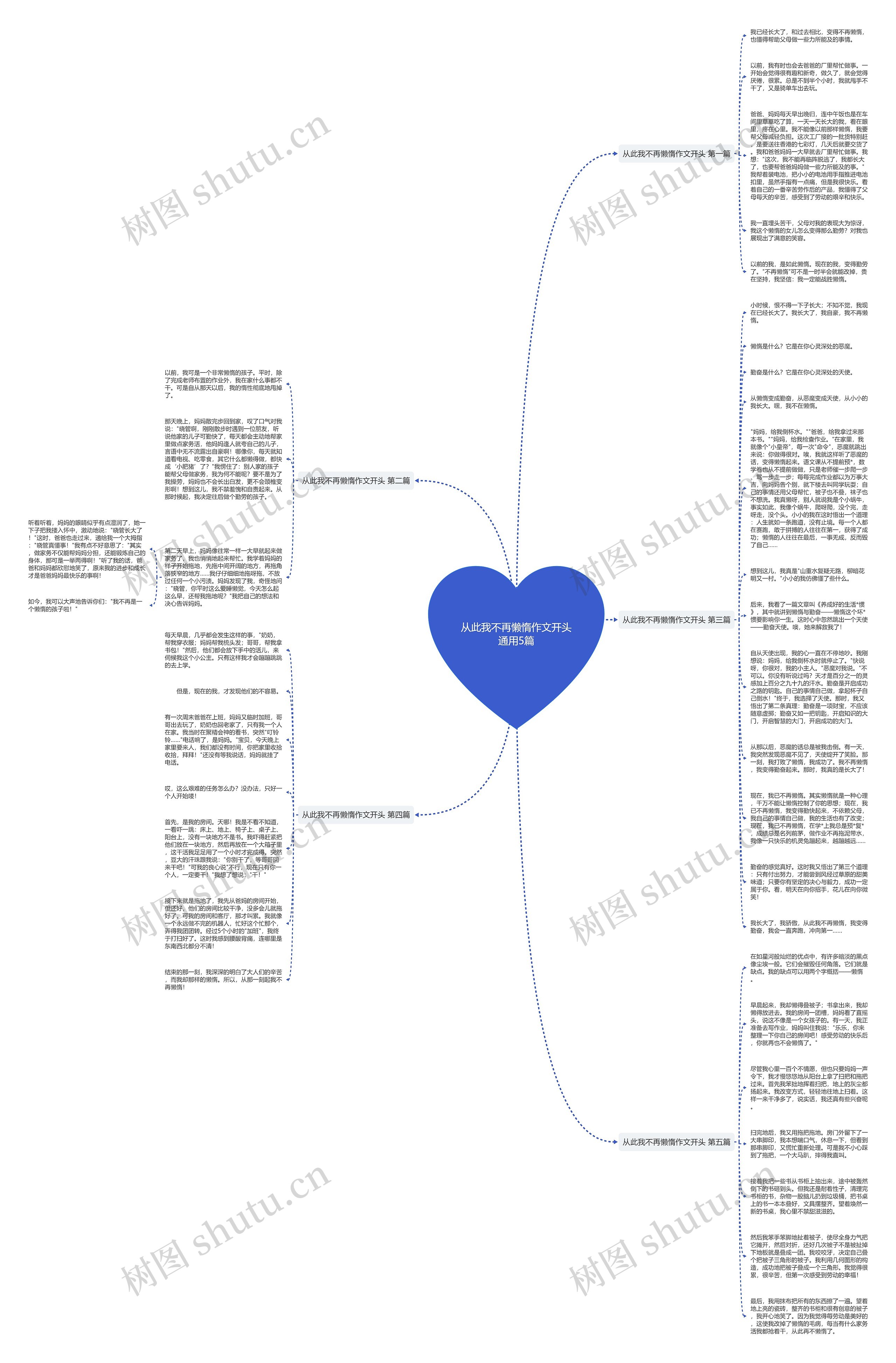 从此我不再懒惰作文开头通用5篇思维导图
