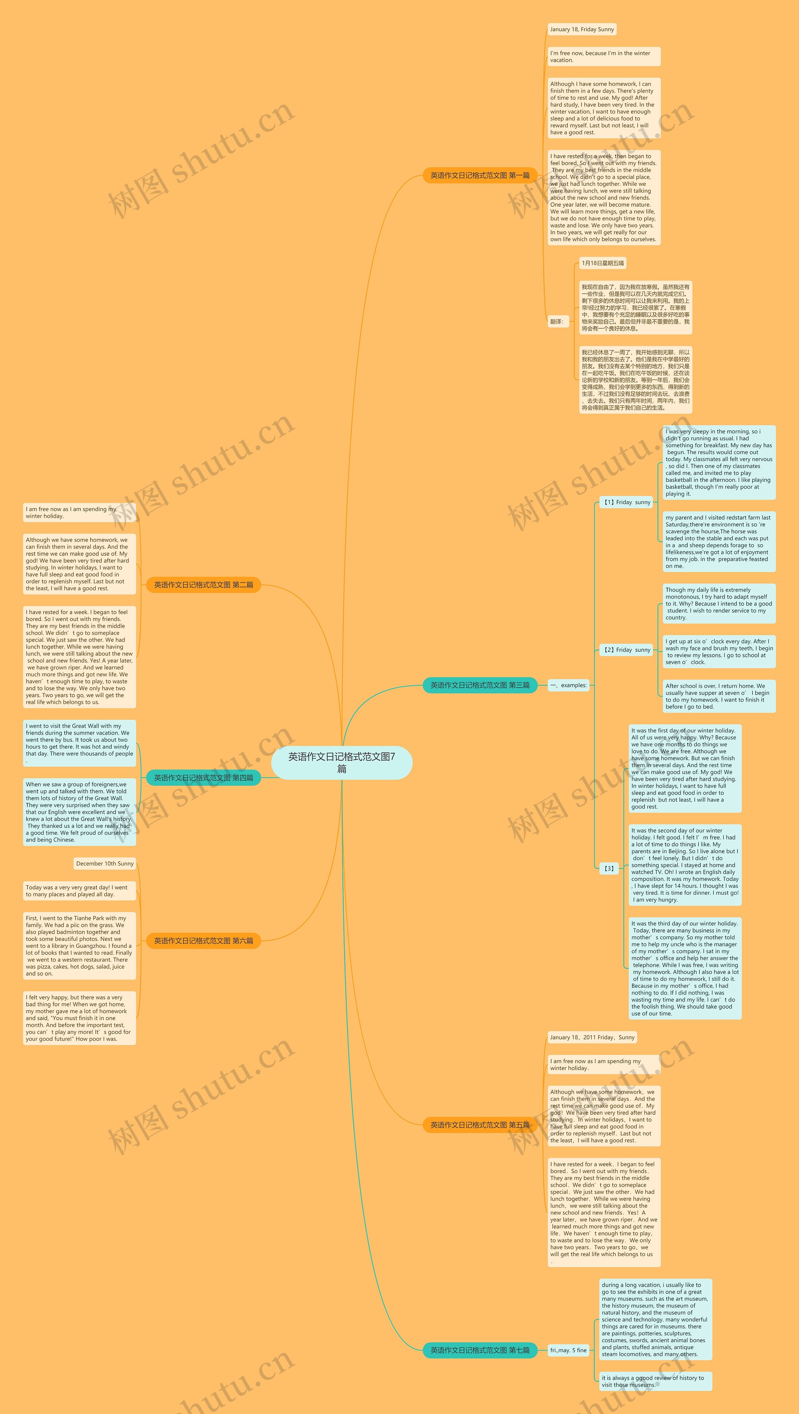 英语作文日记格式范文图7篇思维导图