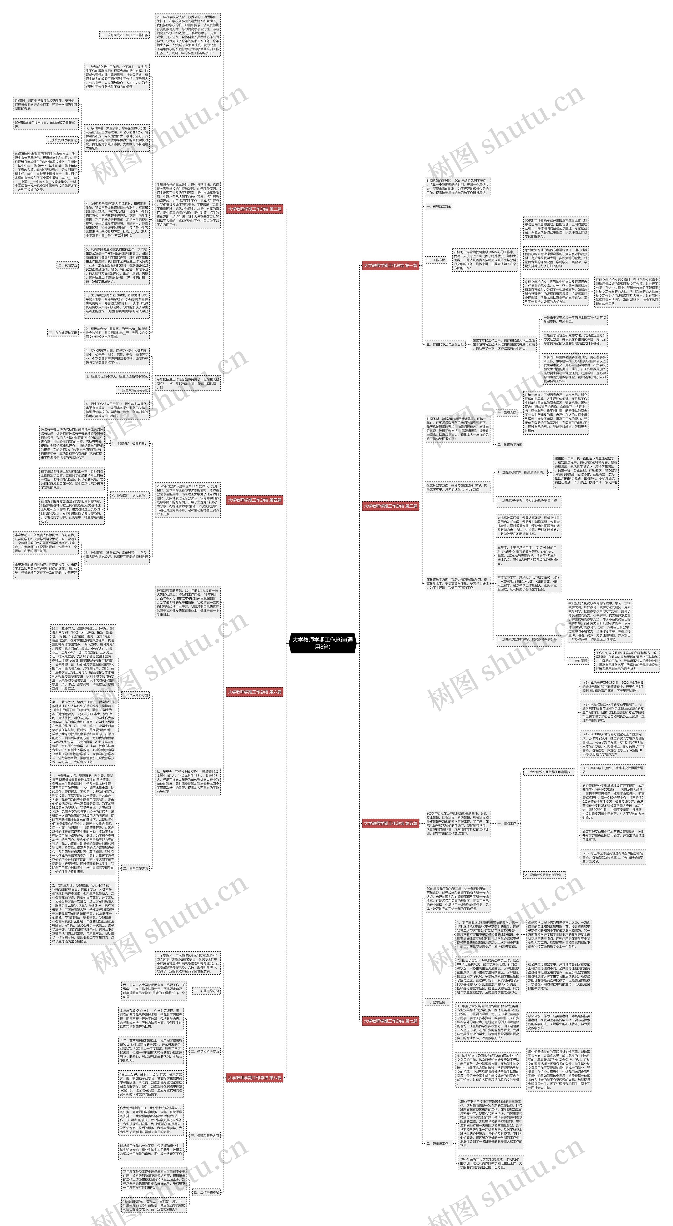 大学教师学期工作总结(通用8篇)思维导图