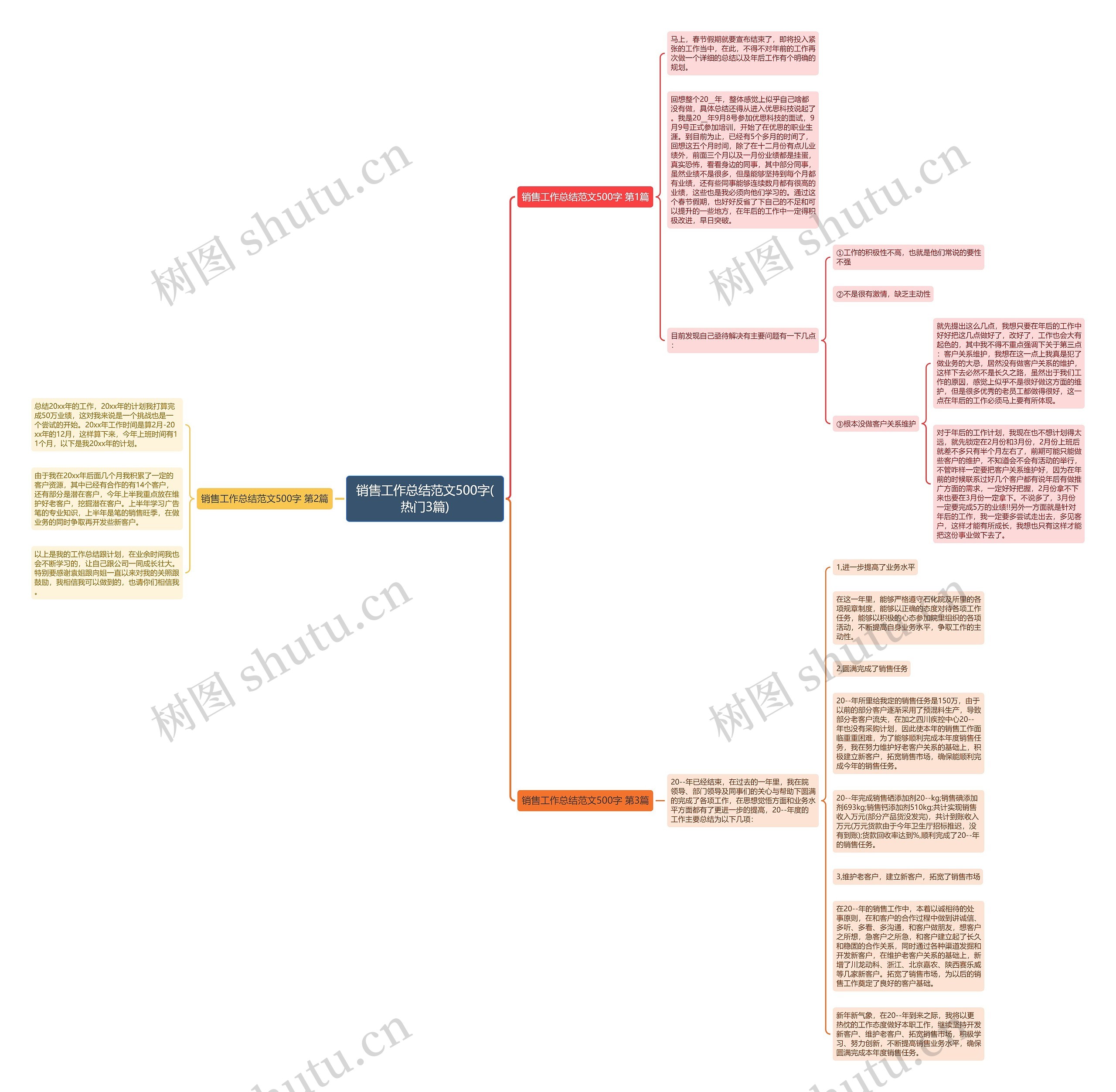销售工作总结范文500字(热门3篇)思维导图