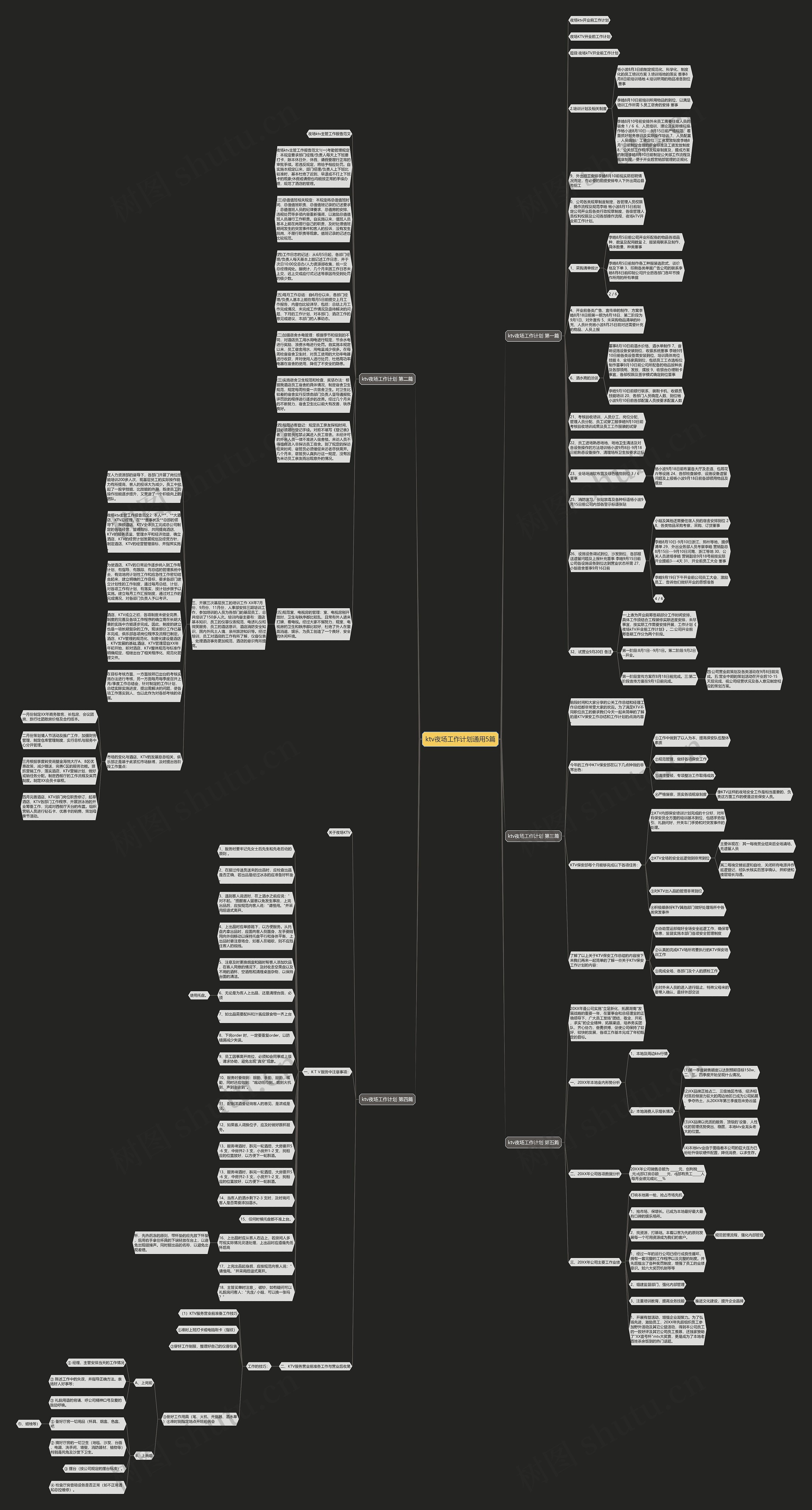 ktv夜场工作计划通用5篇思维导图
