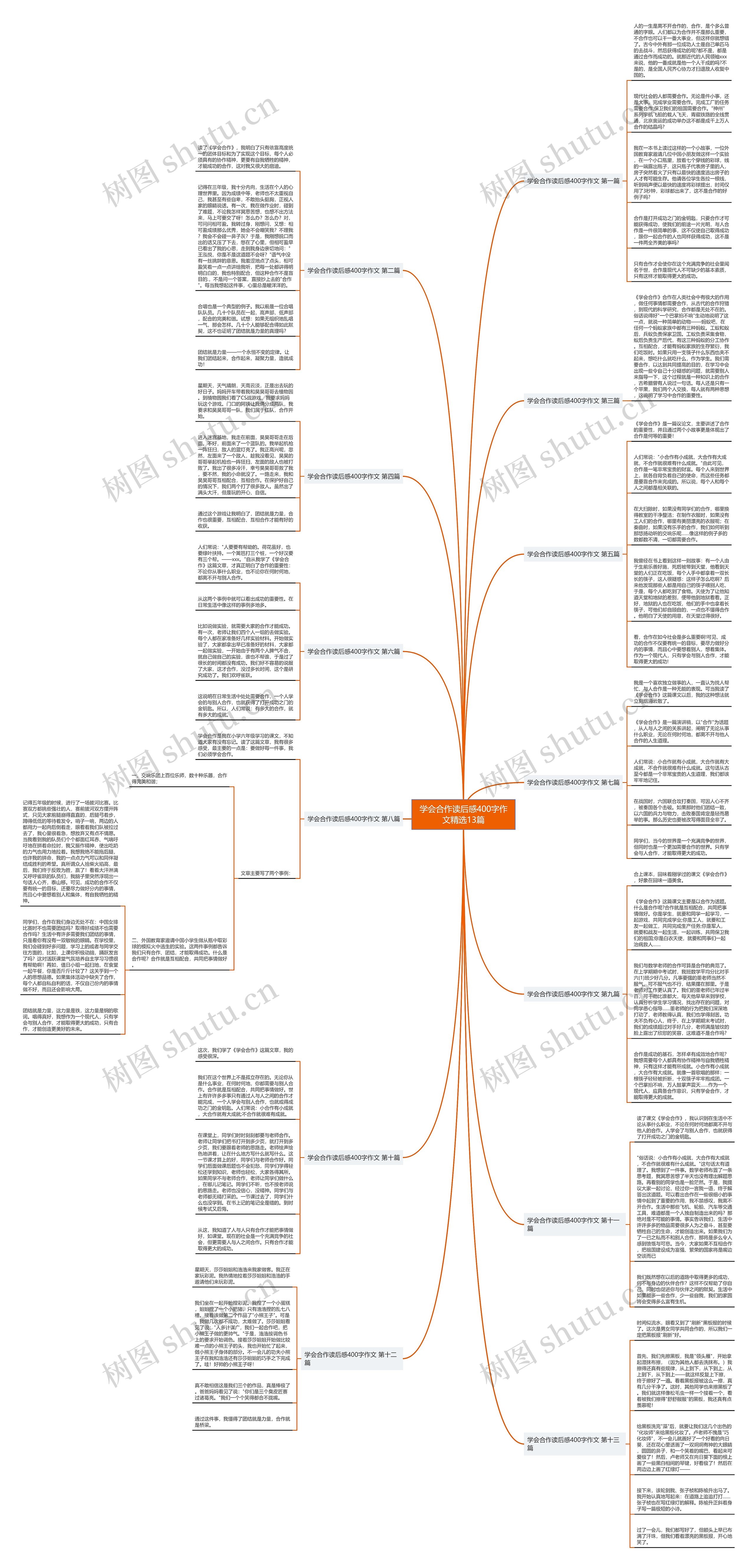 学会合作读后感400字作文精选13篇思维导图