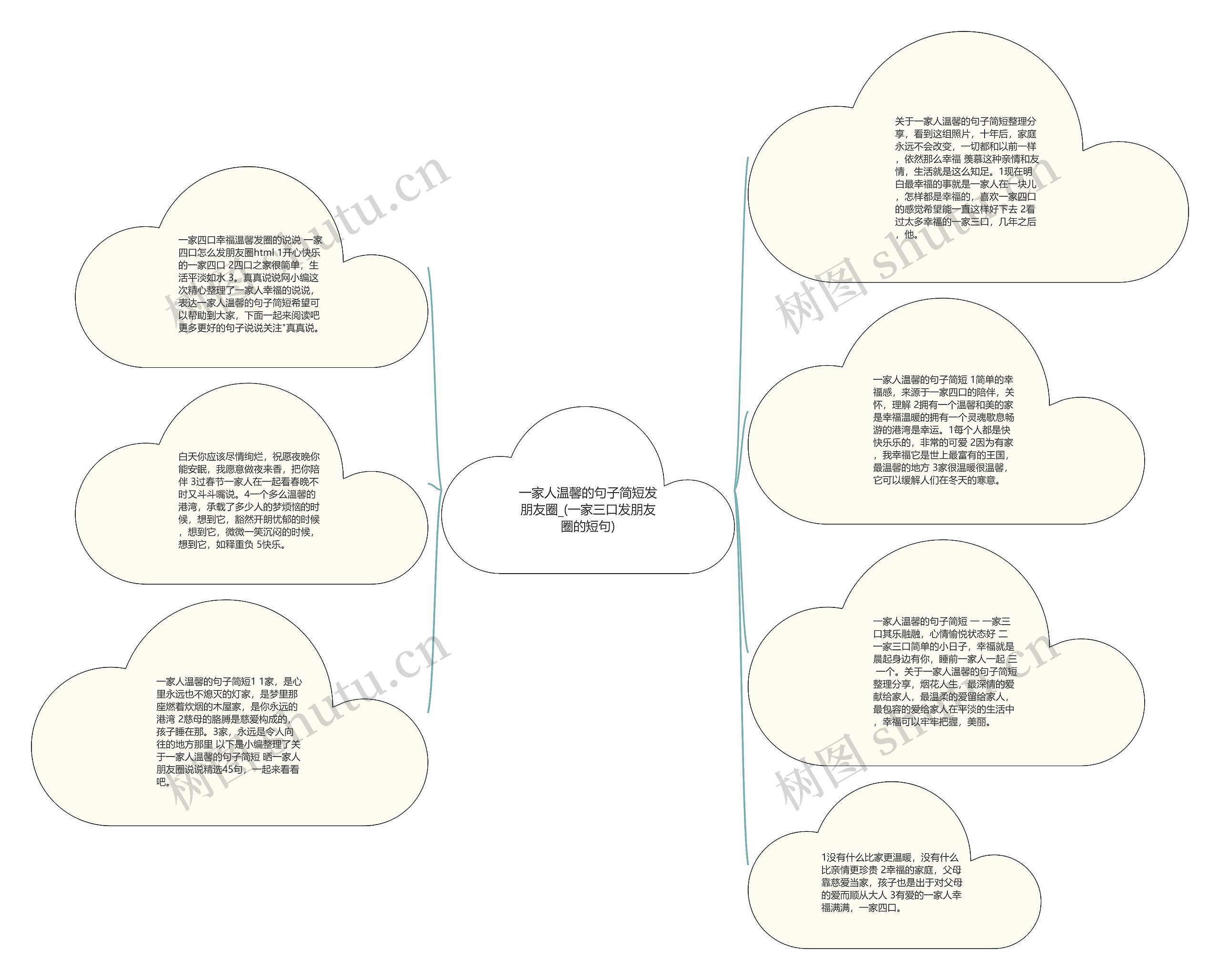 一家人温馨的句子简短发朋友圈_(一家三口发朋友圈的短句)思维导图