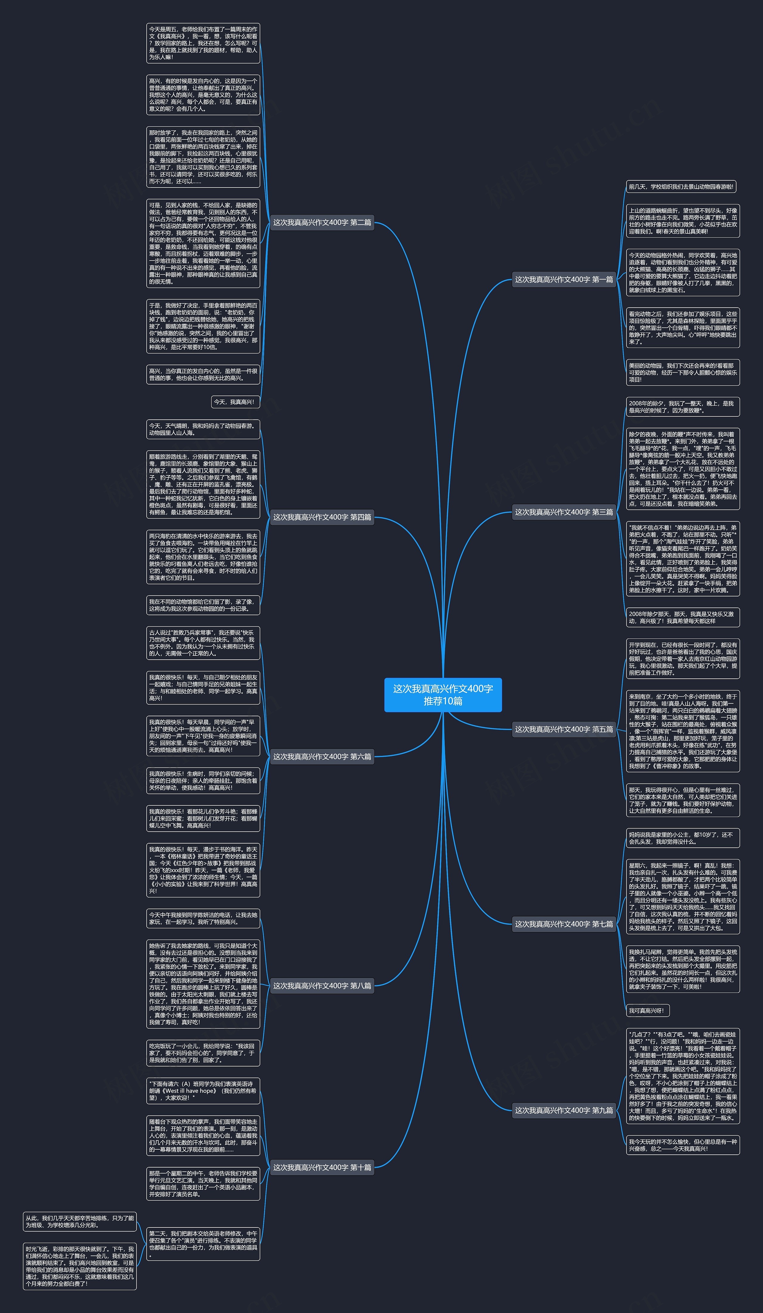 这次我真高兴作文400字推荐10篇思维导图