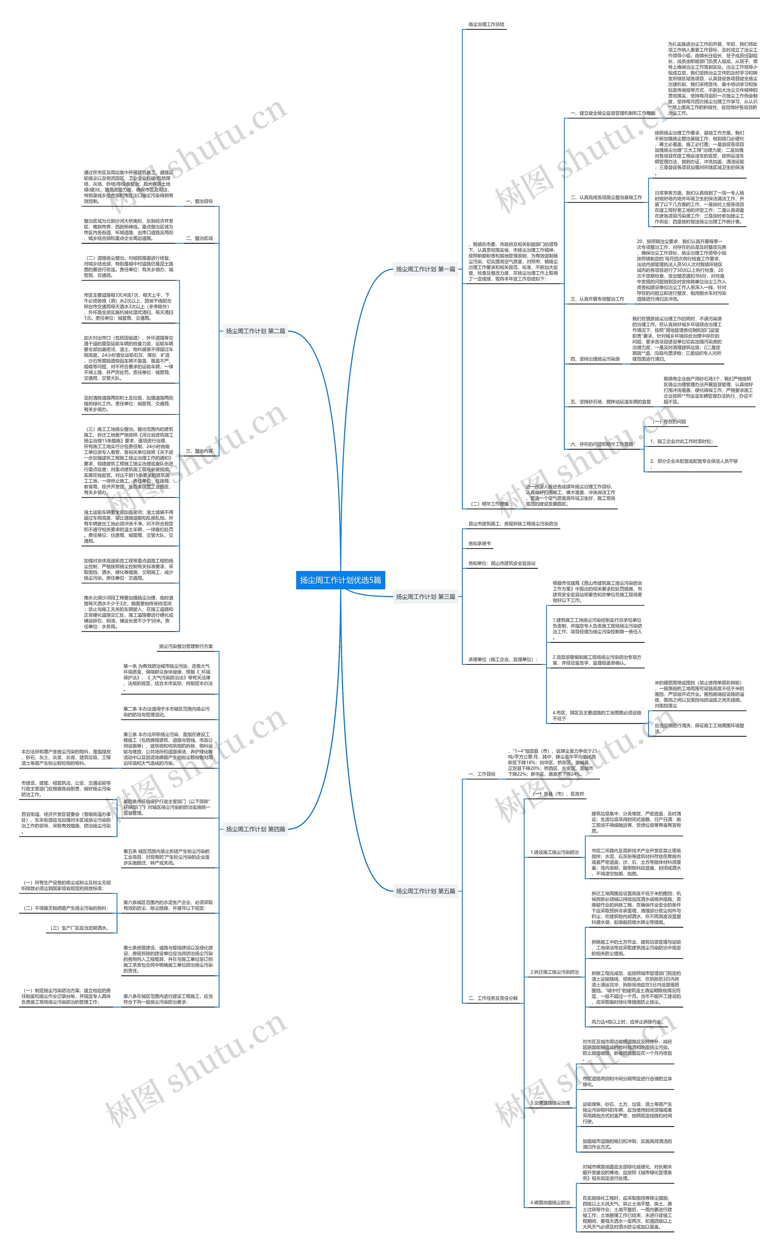 扬尘周工作计划优选5篇思维导图