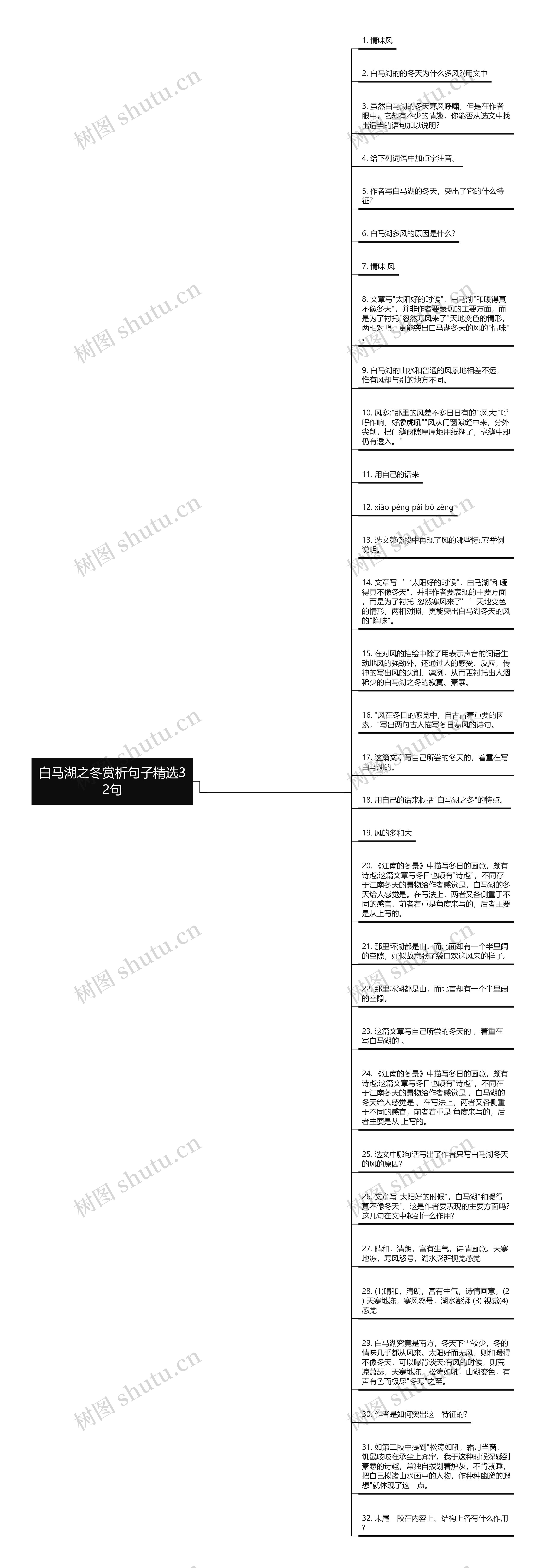 白马湖之冬赏析句子精选32句思维导图