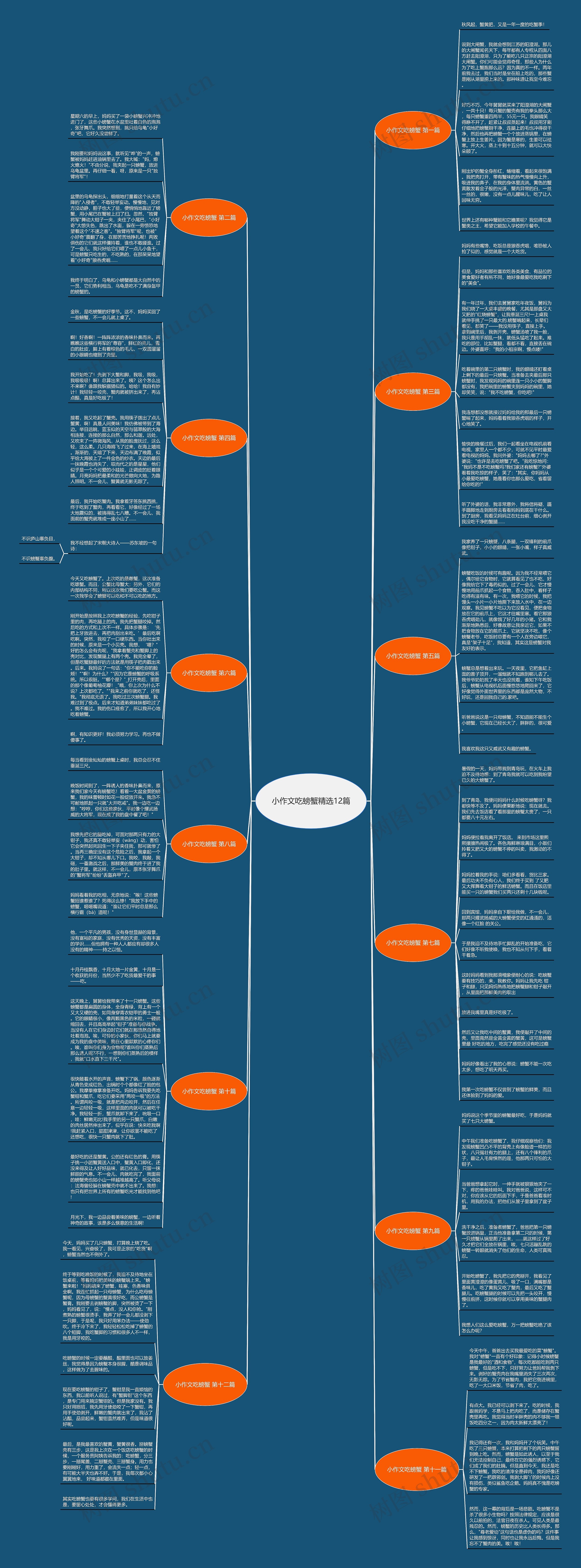 小作文吃螃蟹精选12篇 小作文吃螃蟹精选12篇