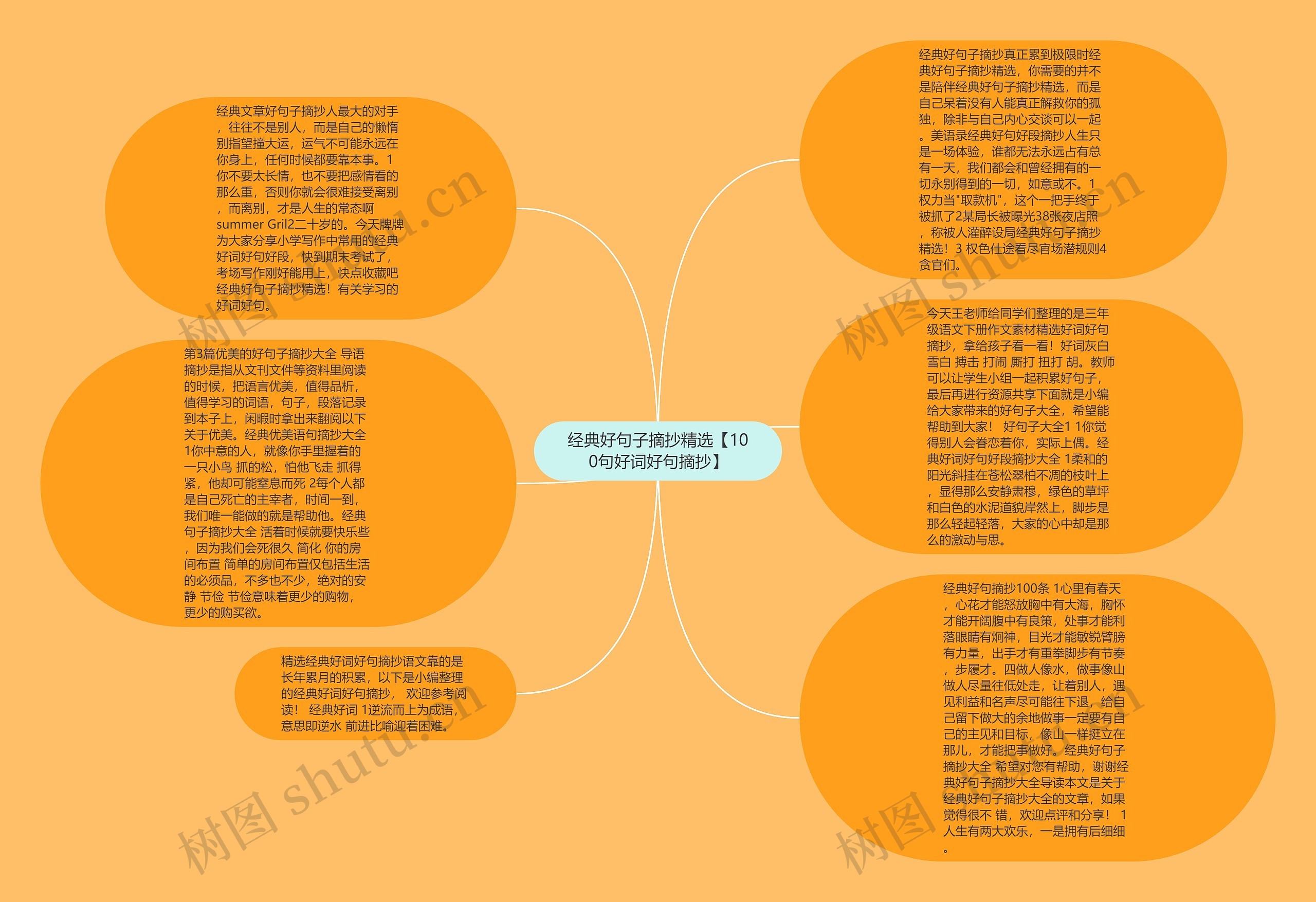 经典好句子摘抄精选【100句好词好句摘抄】思维导图