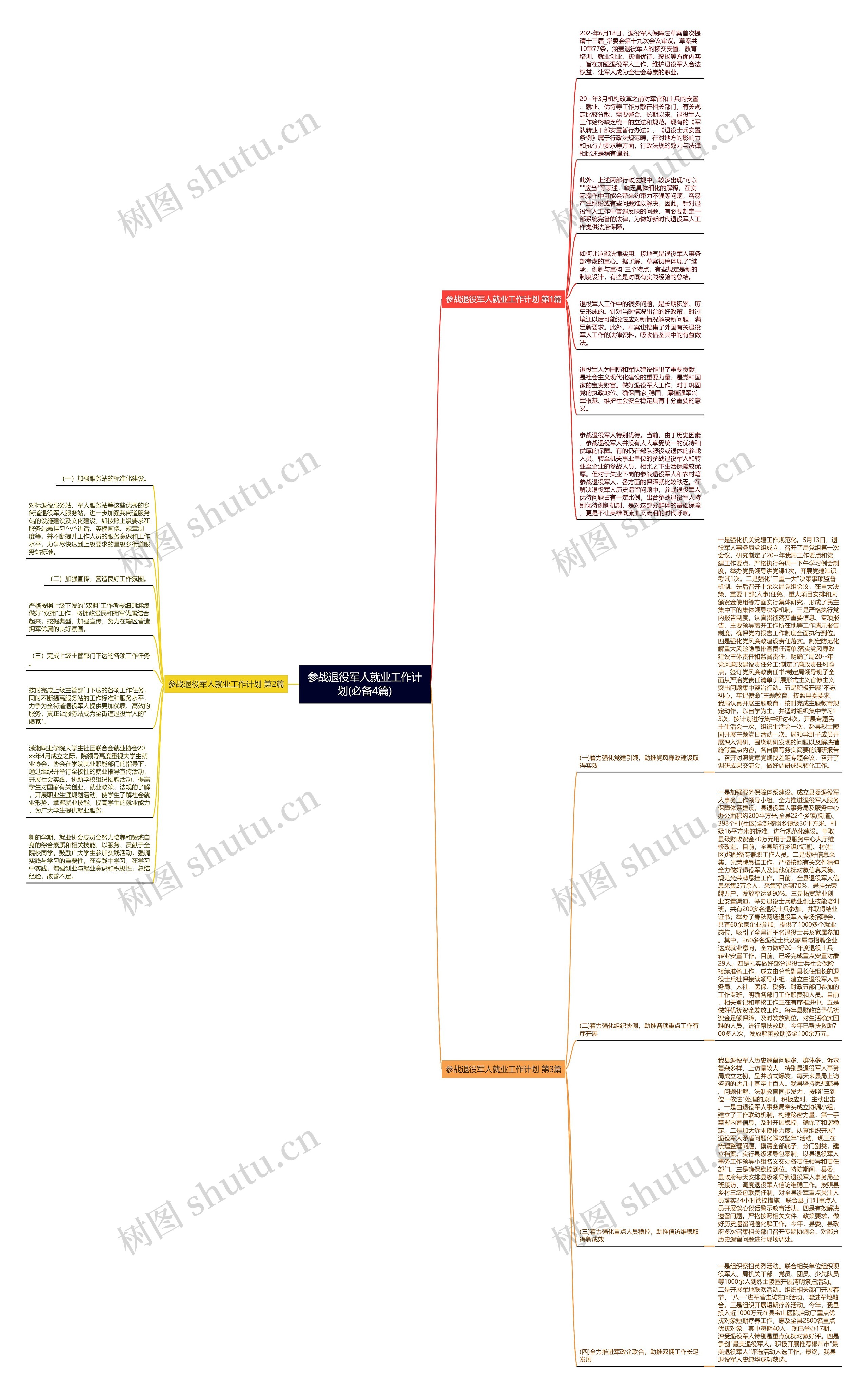 参战退役军人就业工作计划(必备4篇)思维导图