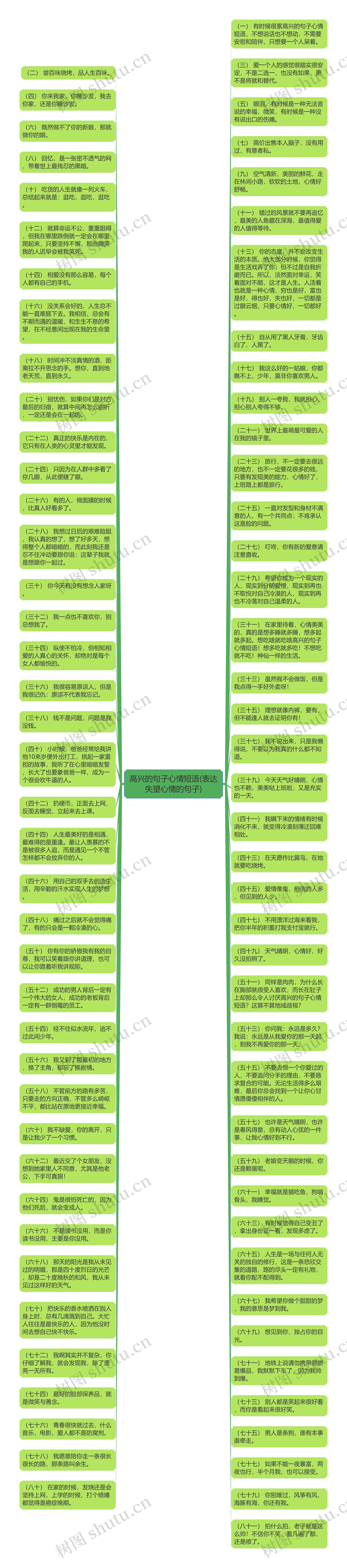 高兴的句子心情短语(表达失望心情的句子)思维导图