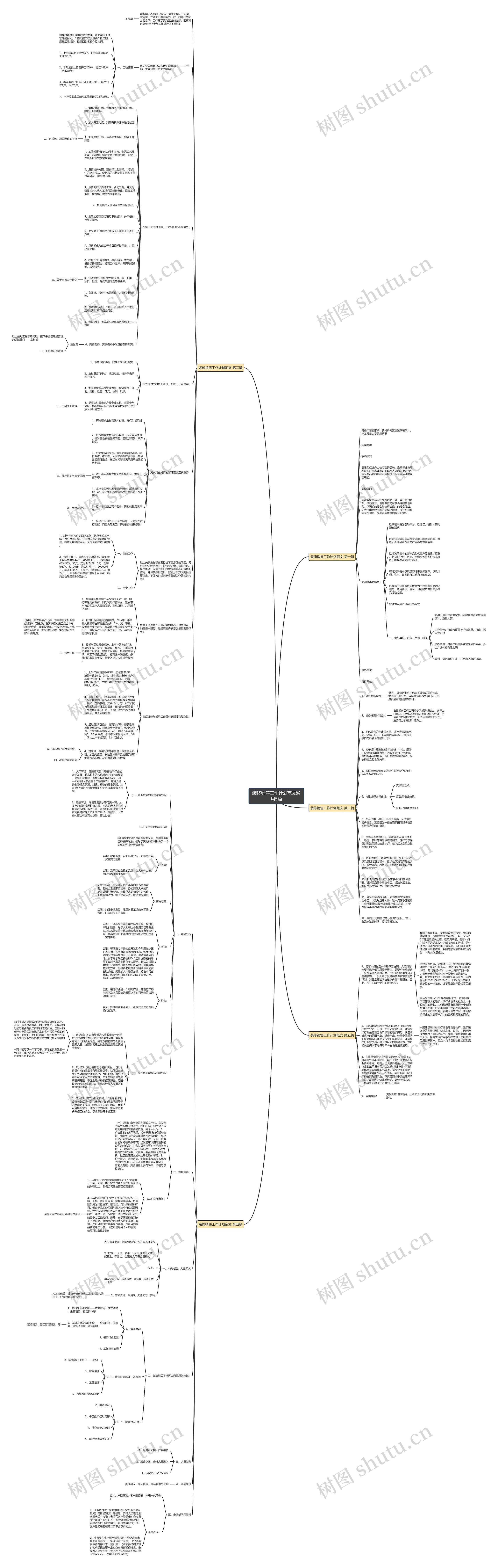 装修销售工作计划范文通用5篇思维导图